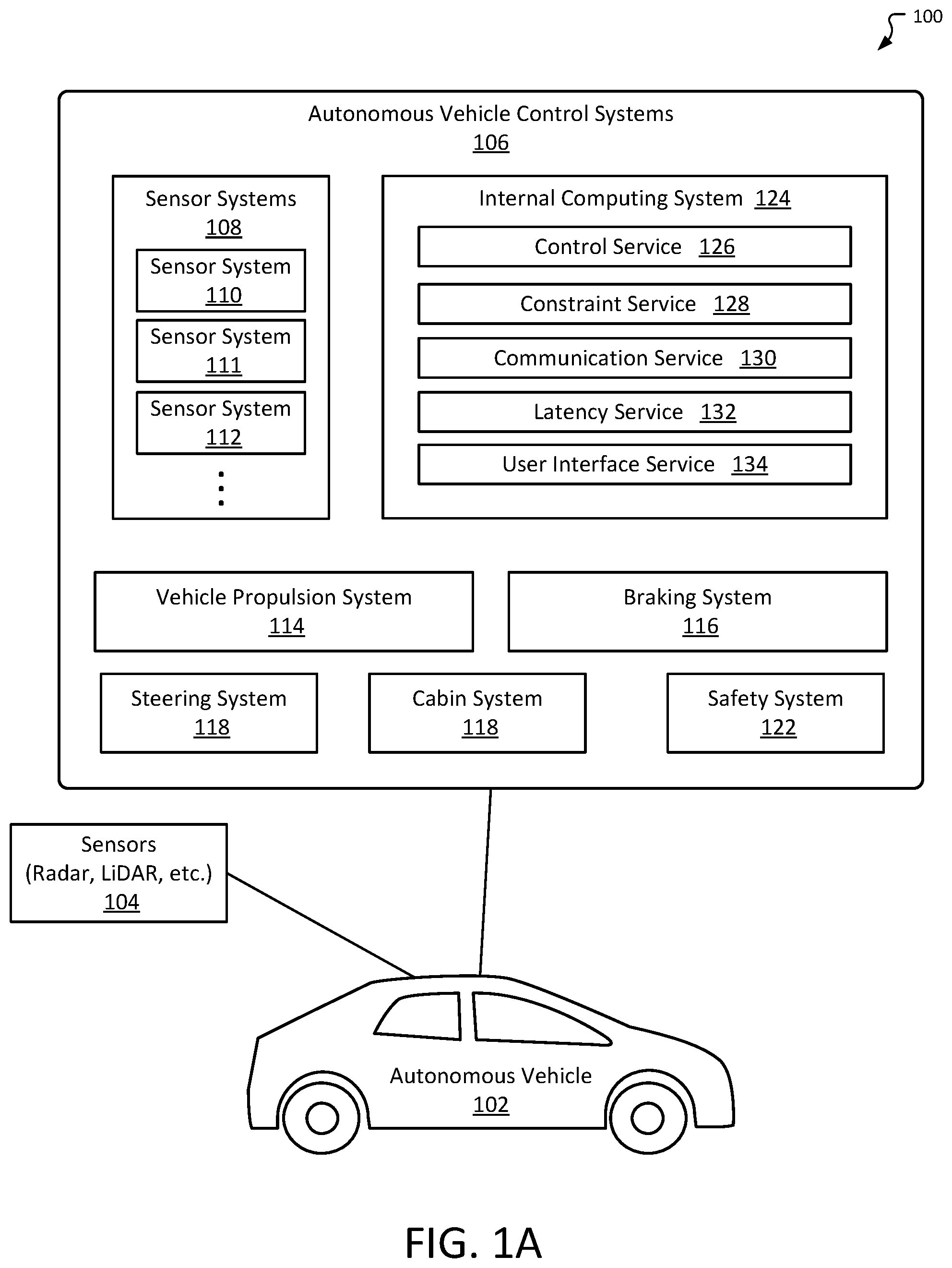 Patent US12092729 Figure 1 – Multi-frequency micro-doppler processing and fusion