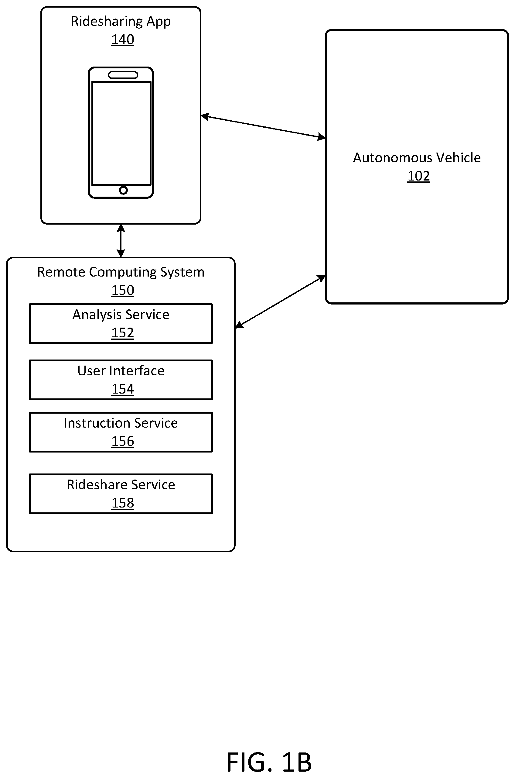 Patent US12092729 Figure 2 – Multi-frequency micro-doppler processing and fusion