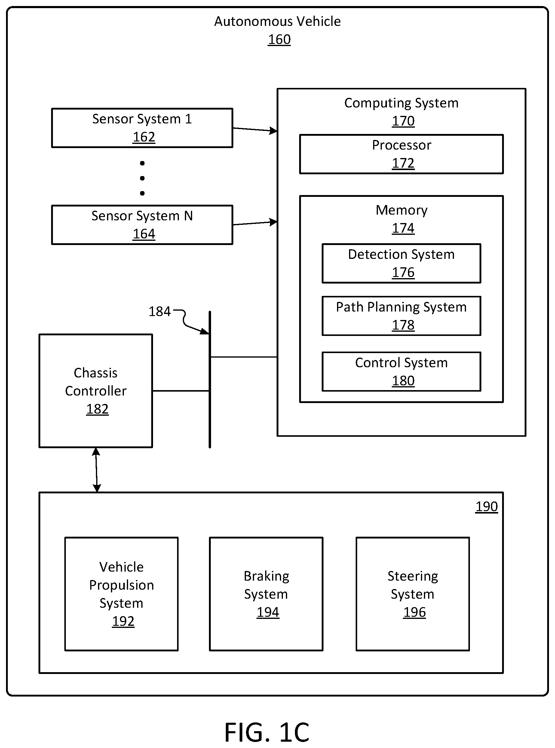 Patent US12092729 Figure 3 – Multi-frequency micro-doppler processing and fusion