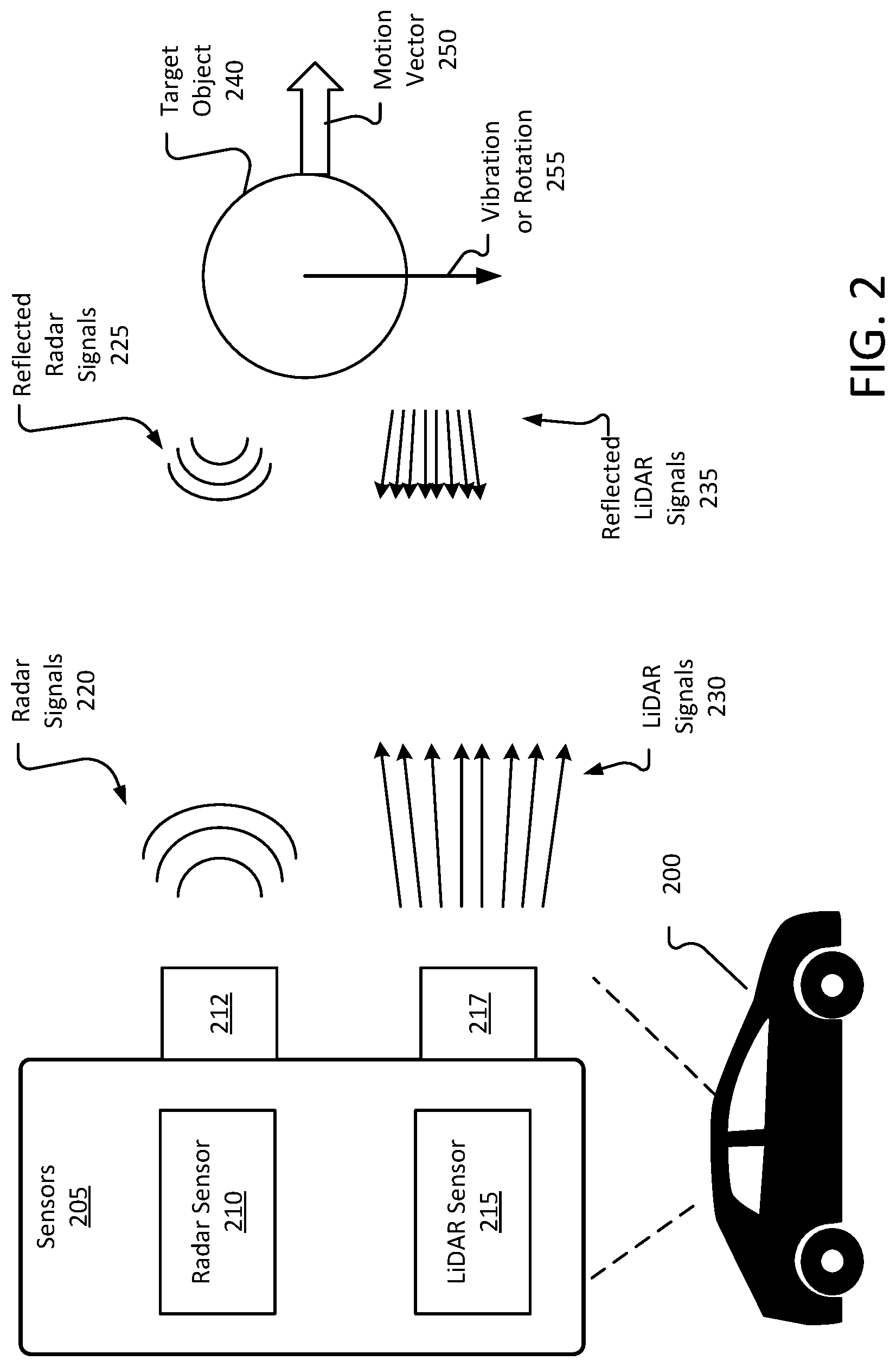 Patent US12092729 Figure 4 – Multi-frequency micro-doppler processing and fusion