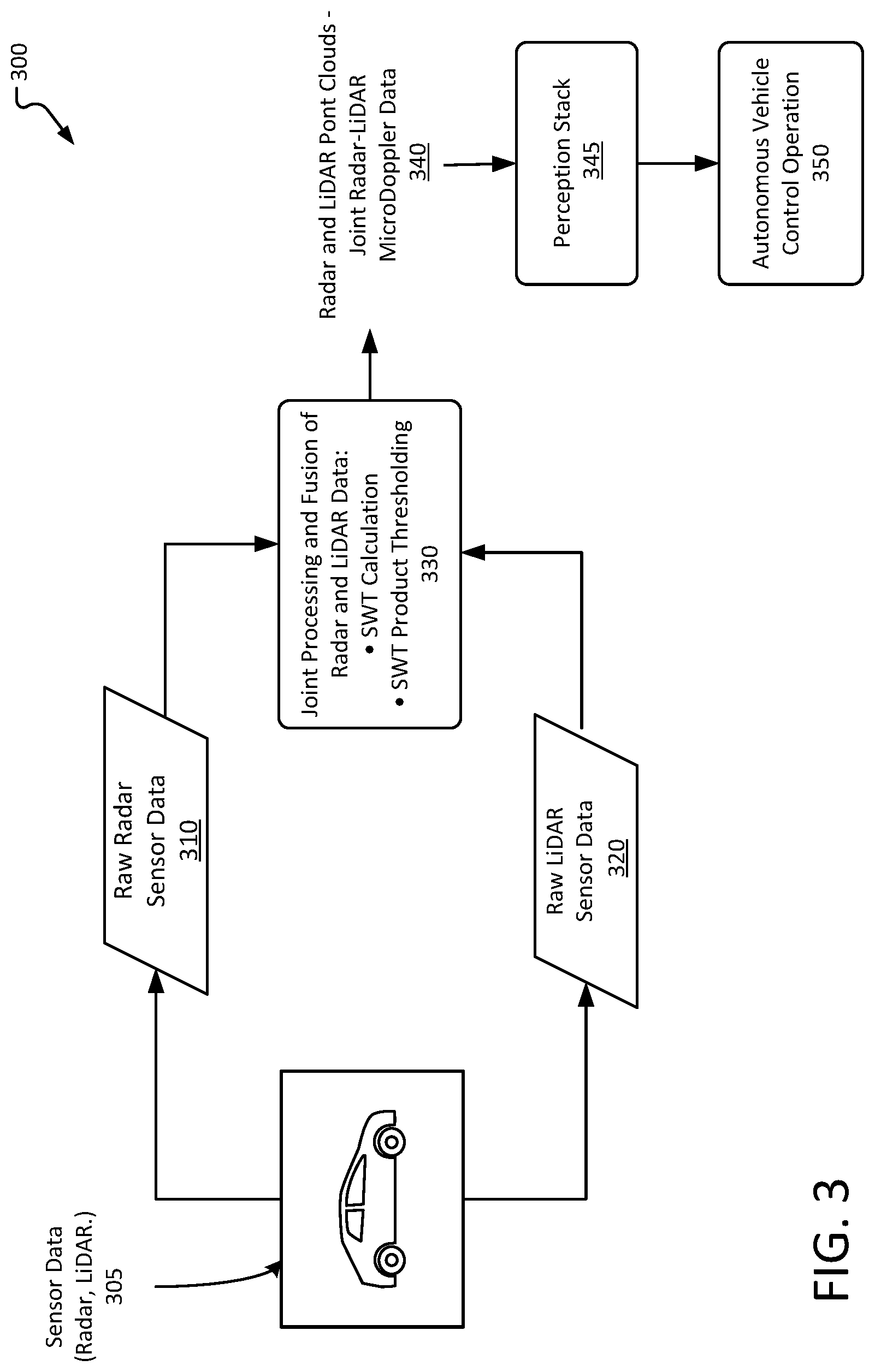 Patent US12092729 Figure 5 – Multi-frequency micro-doppler processing and fusion