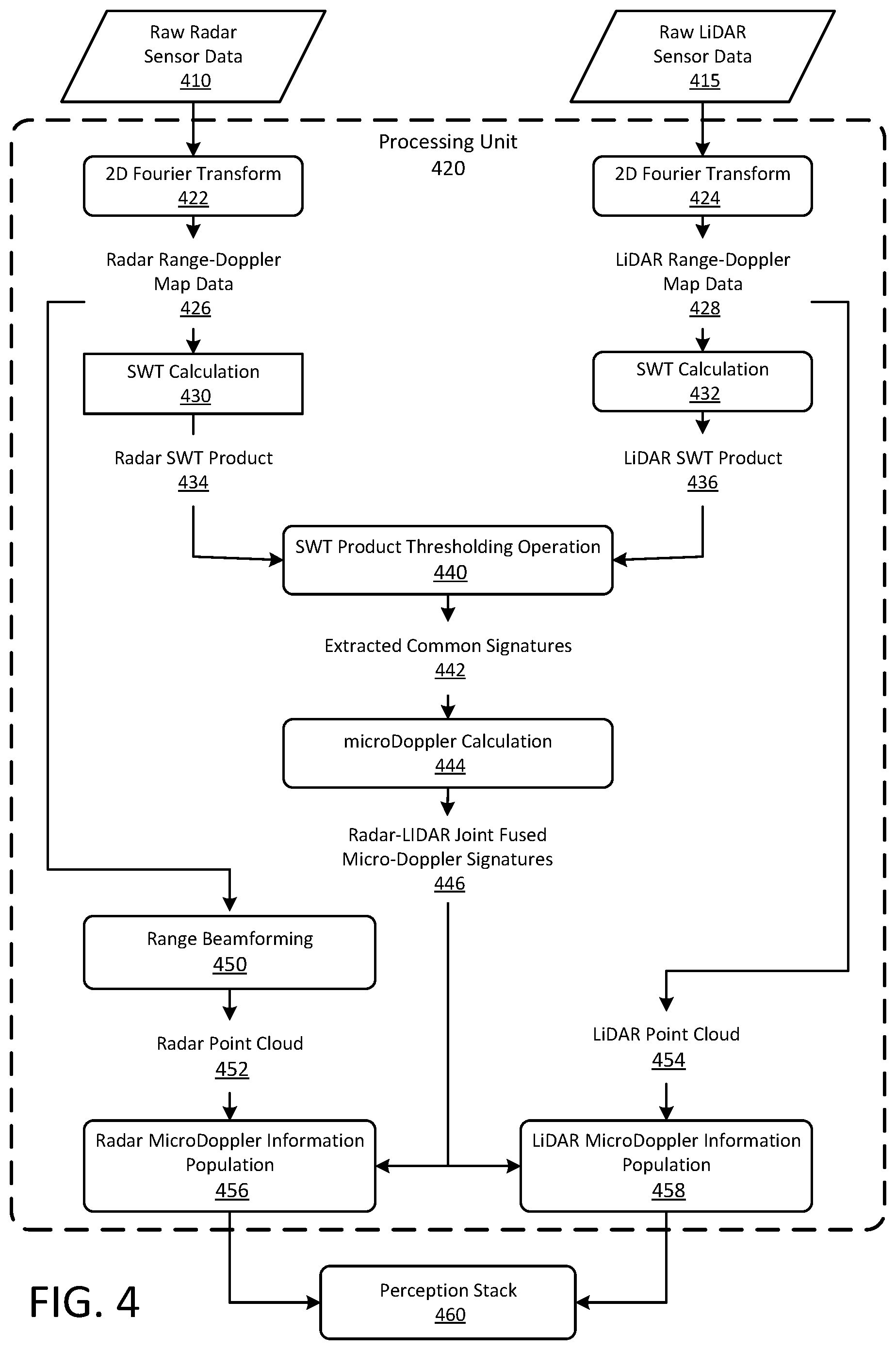 Patent US12092729 Figure 6 – Multi-frequency micro-doppler processing and fusion