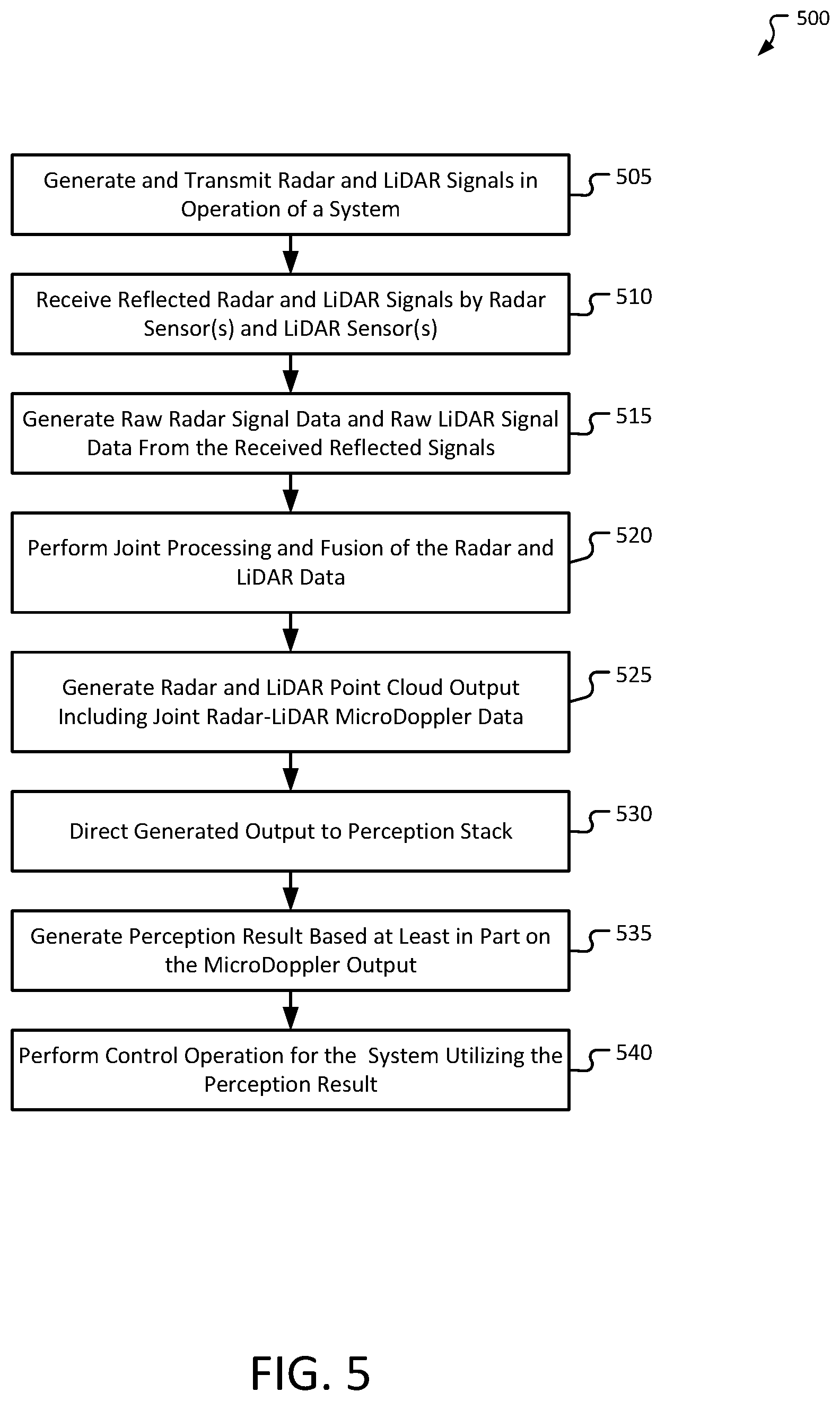 Patent US12092729 Figure 7 – Multi-frequency micro-doppler processing and fusion