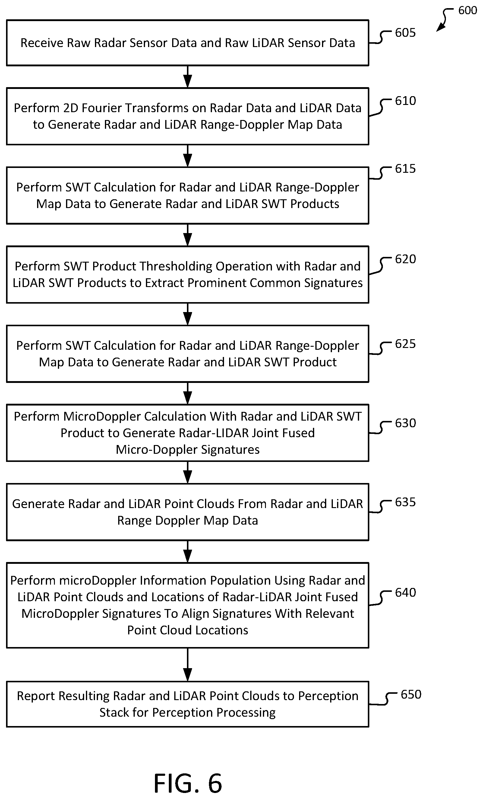 Patent US12092729 Figure 8 – Multi-frequency micro-doppler processing and fusion