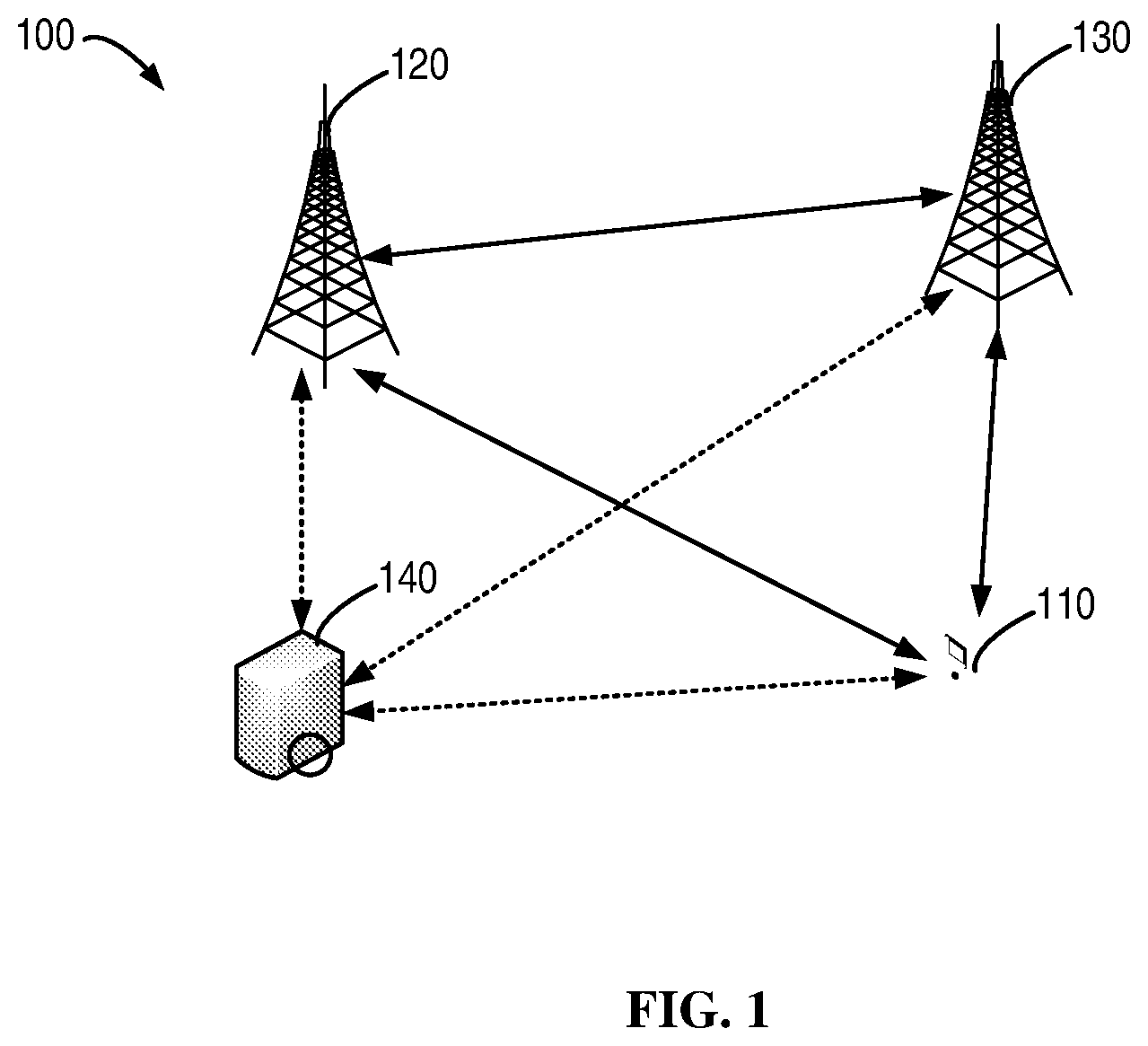 Patent US12092730 Figure 1 – Multi-cell positioning