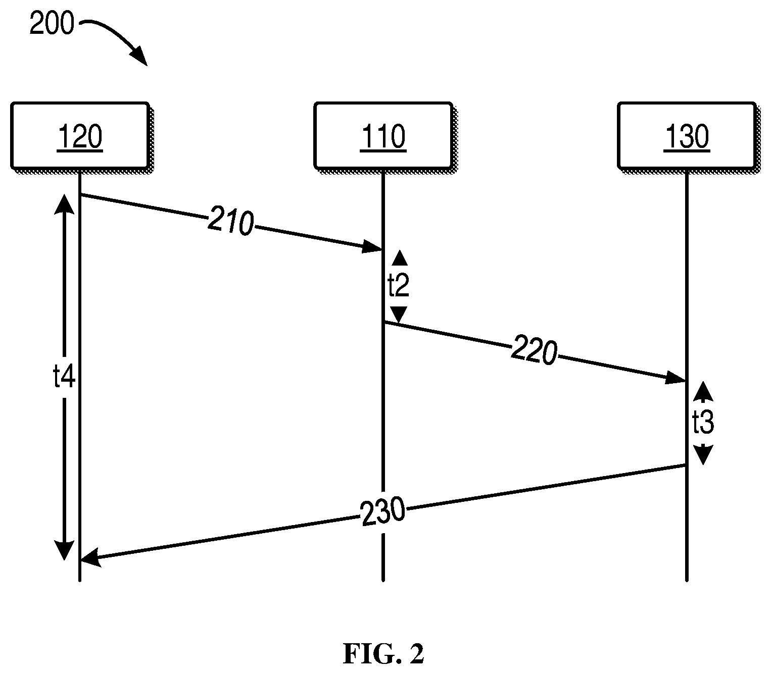 Patent US12092730 Figure 2 – Multi-cell positioning