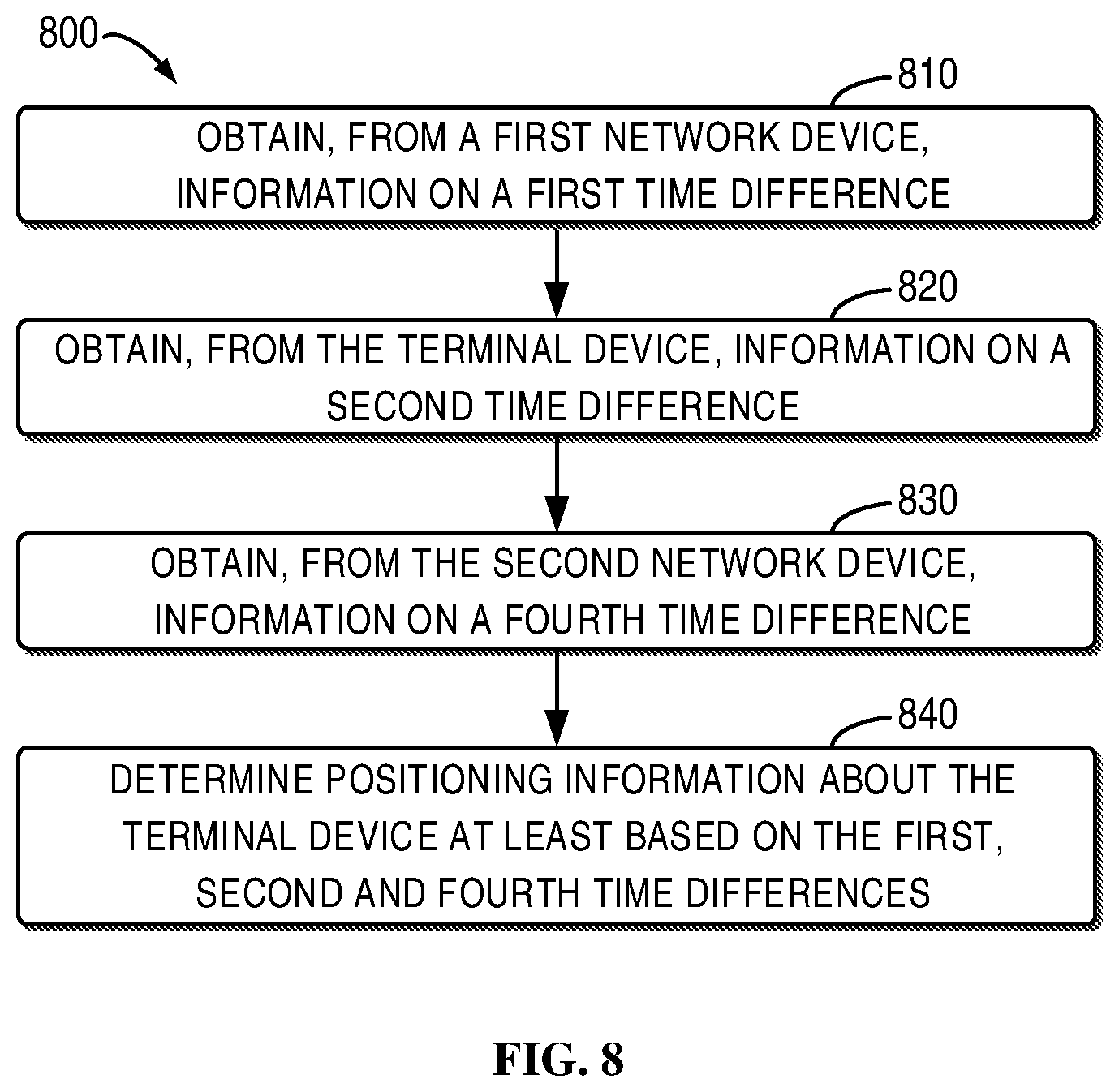 Patent US12092730 Figure 8 – Multi-cell positioning