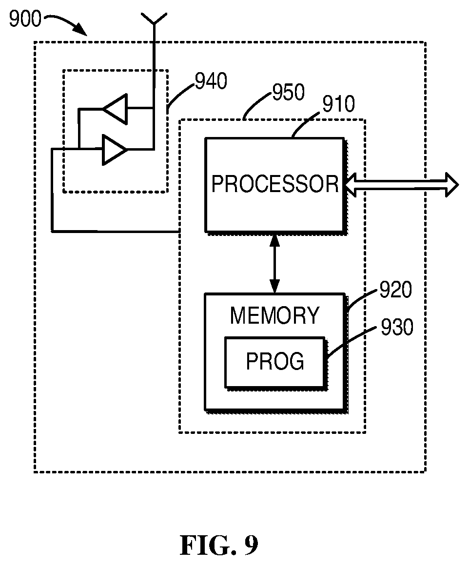 Patent US12092730 Figure 9 – Multi-cell positioning