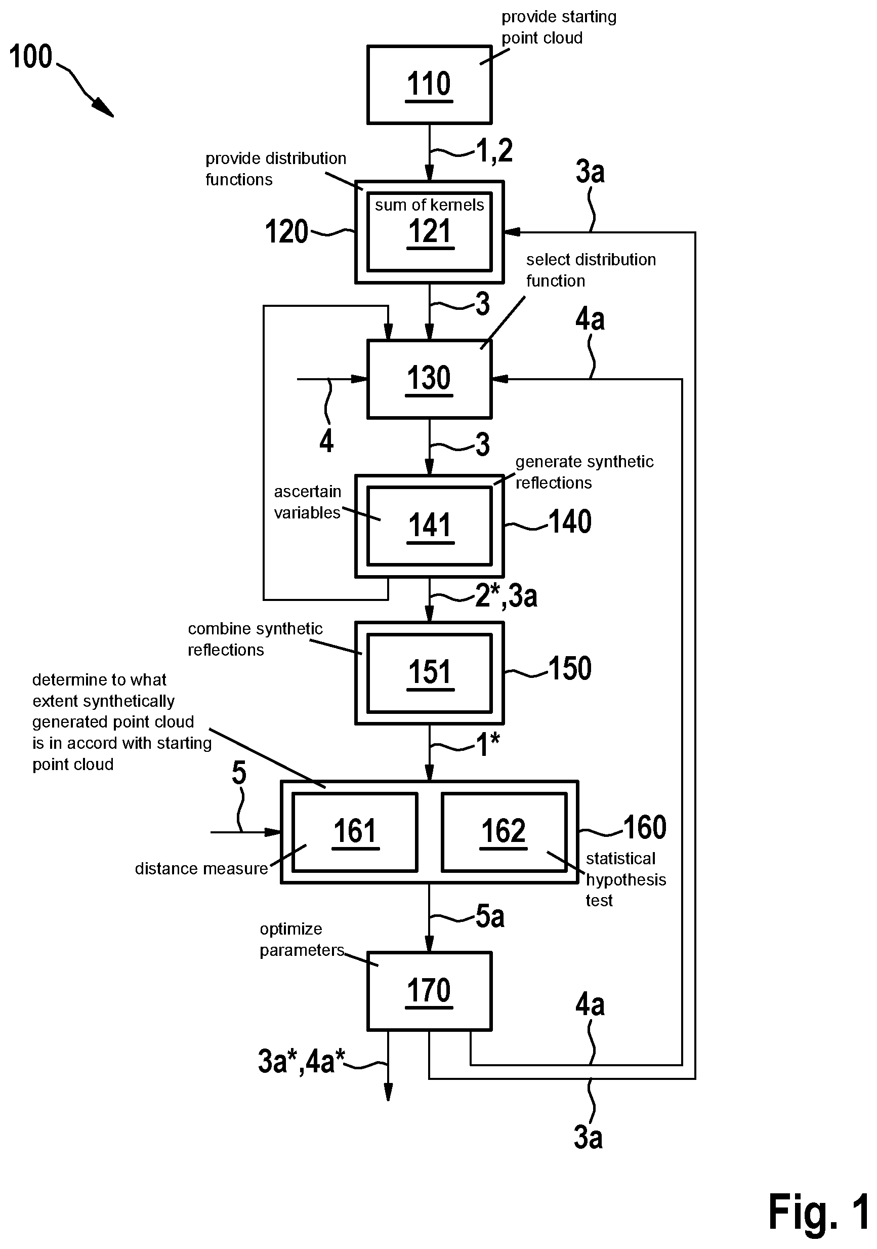 Patent US12092731 Figure 1 – Synthetic generation of radar and LIDAR point clouds