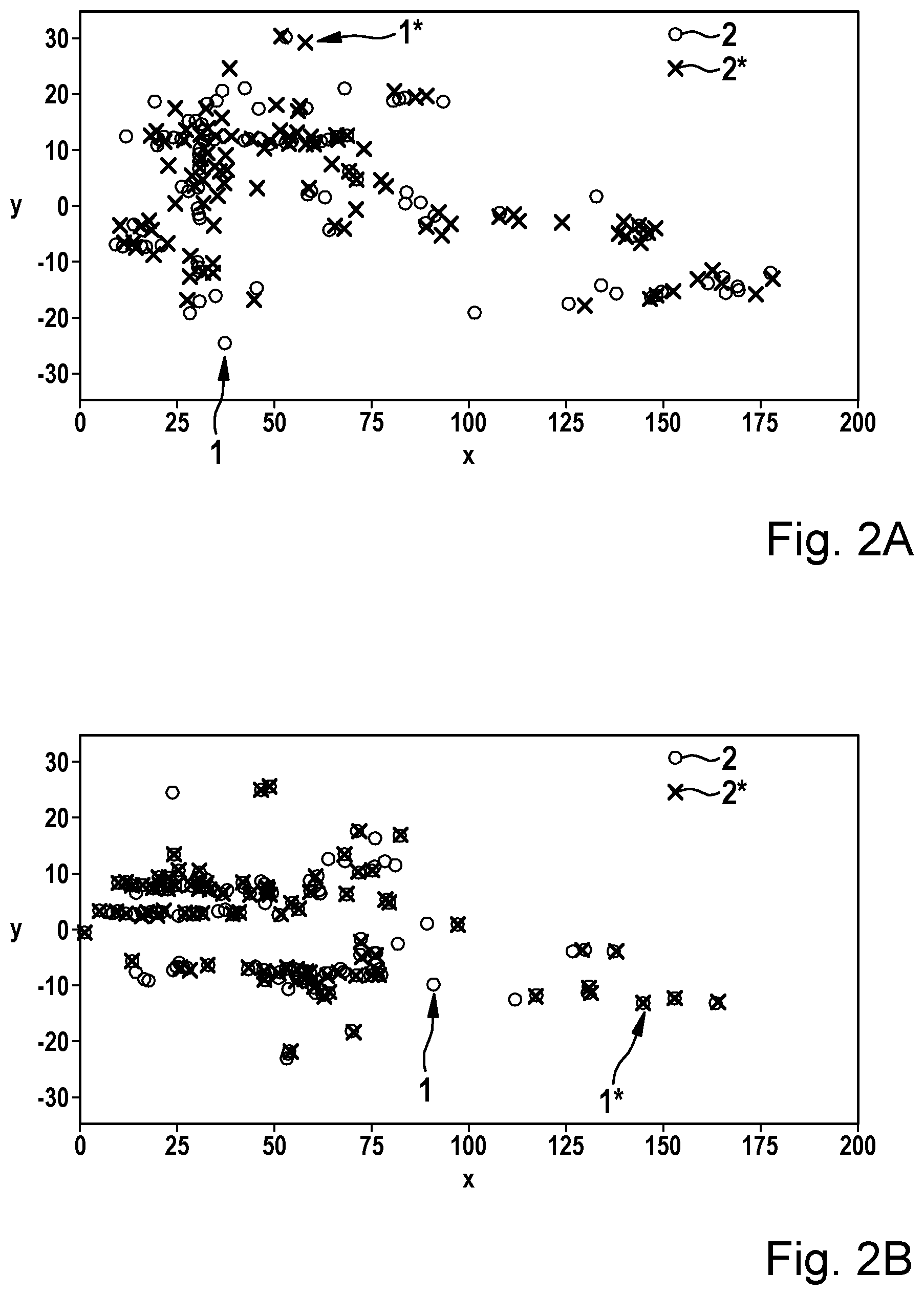 Patent US12092731 Figure 2 – Synthetic generation of radar and LIDAR point clouds