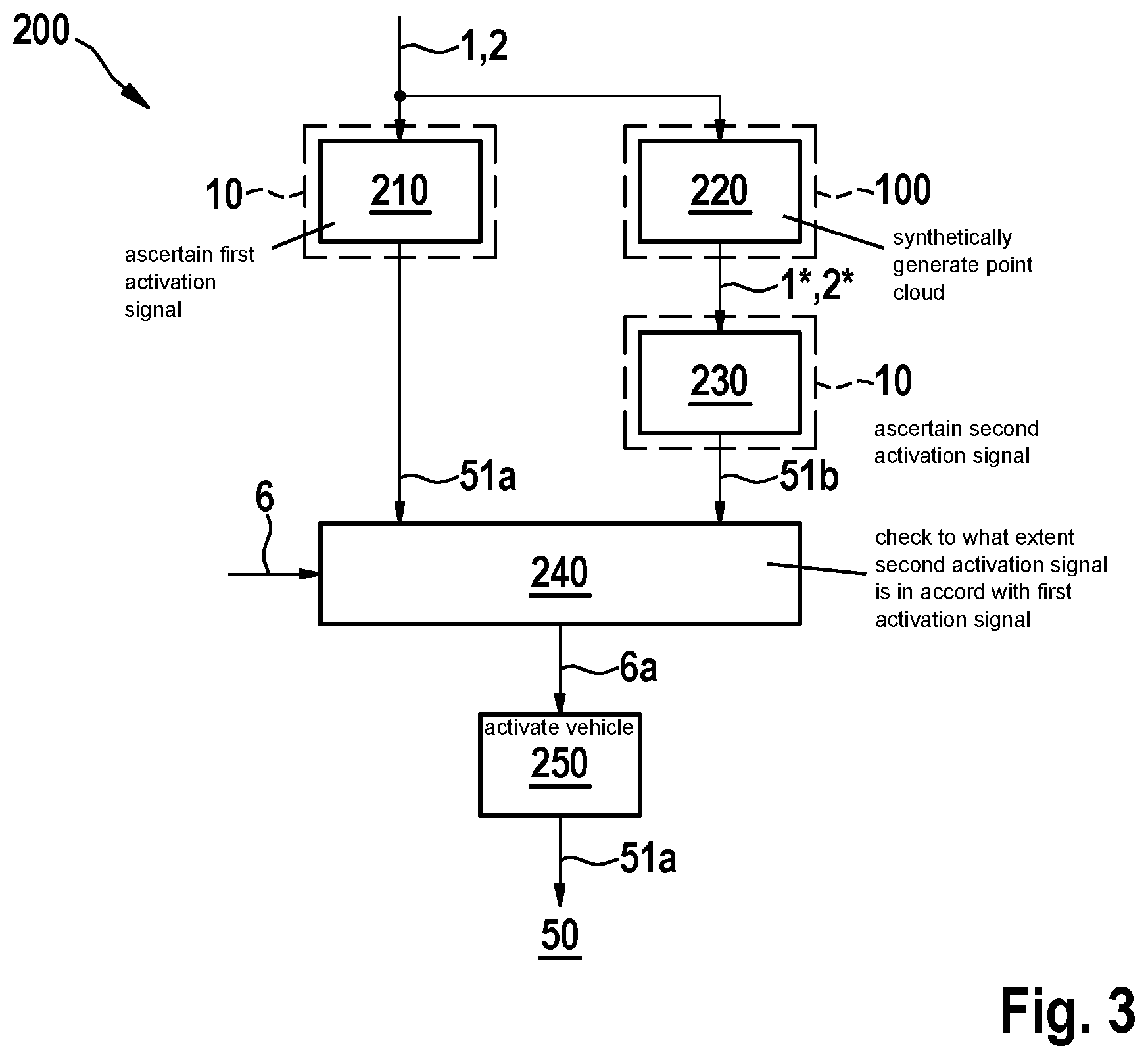 Patent US12092731 Figure 3 – Synthetic generation of radar and LIDAR point clouds
