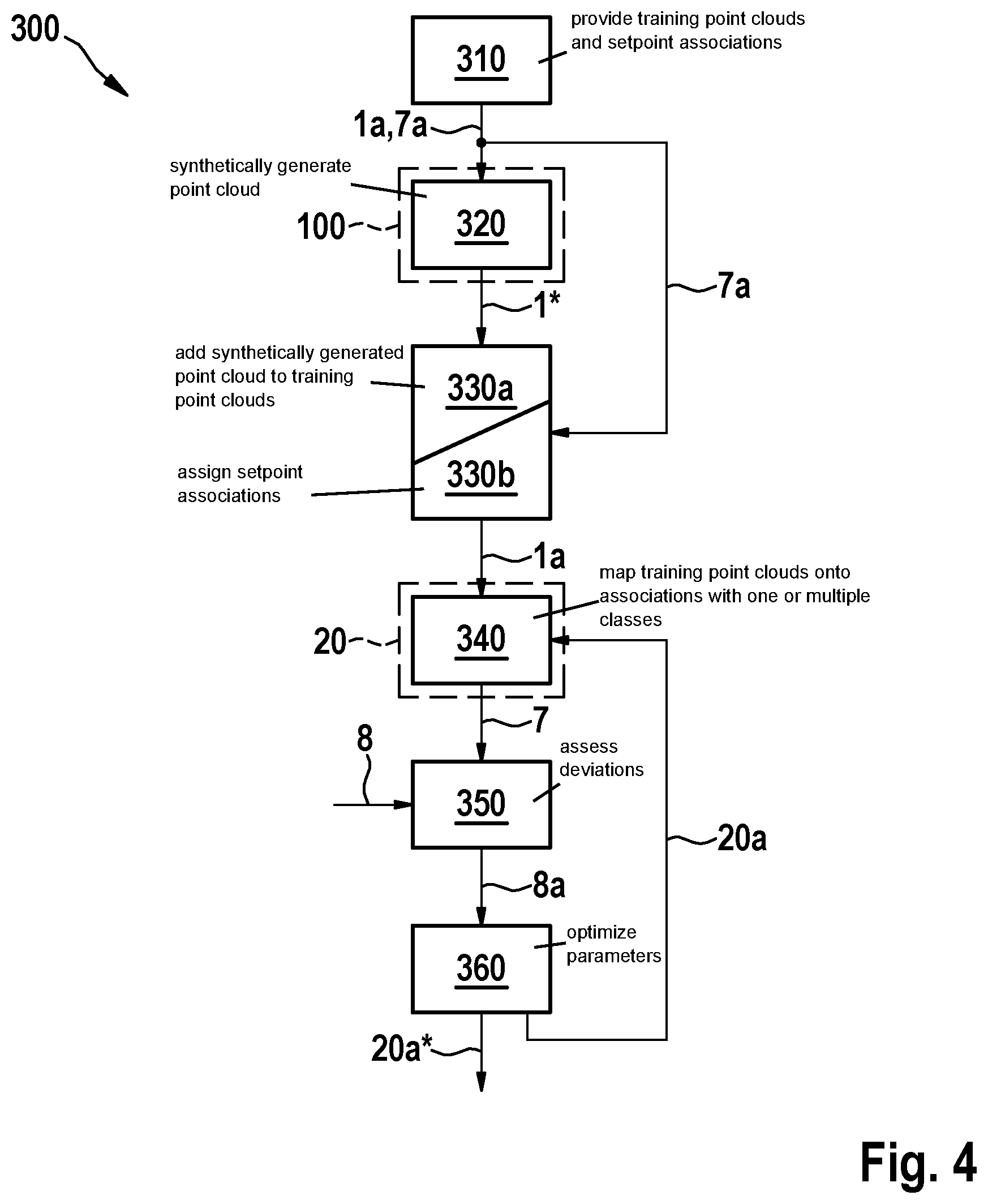 Patent US12092731 Figure 4 – Synthetic generation of radar and LIDAR point clouds