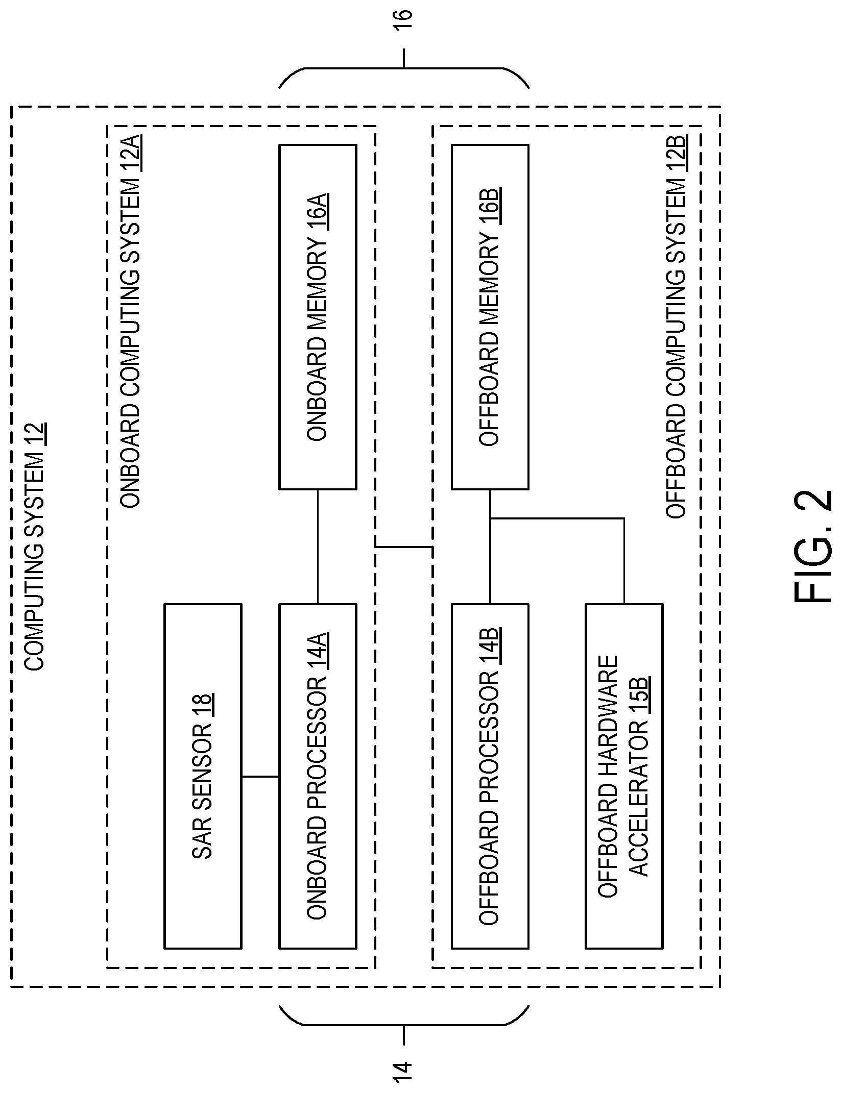 Patent US12092732 Figure 2 – Synthetic aperture radar classifier neural network