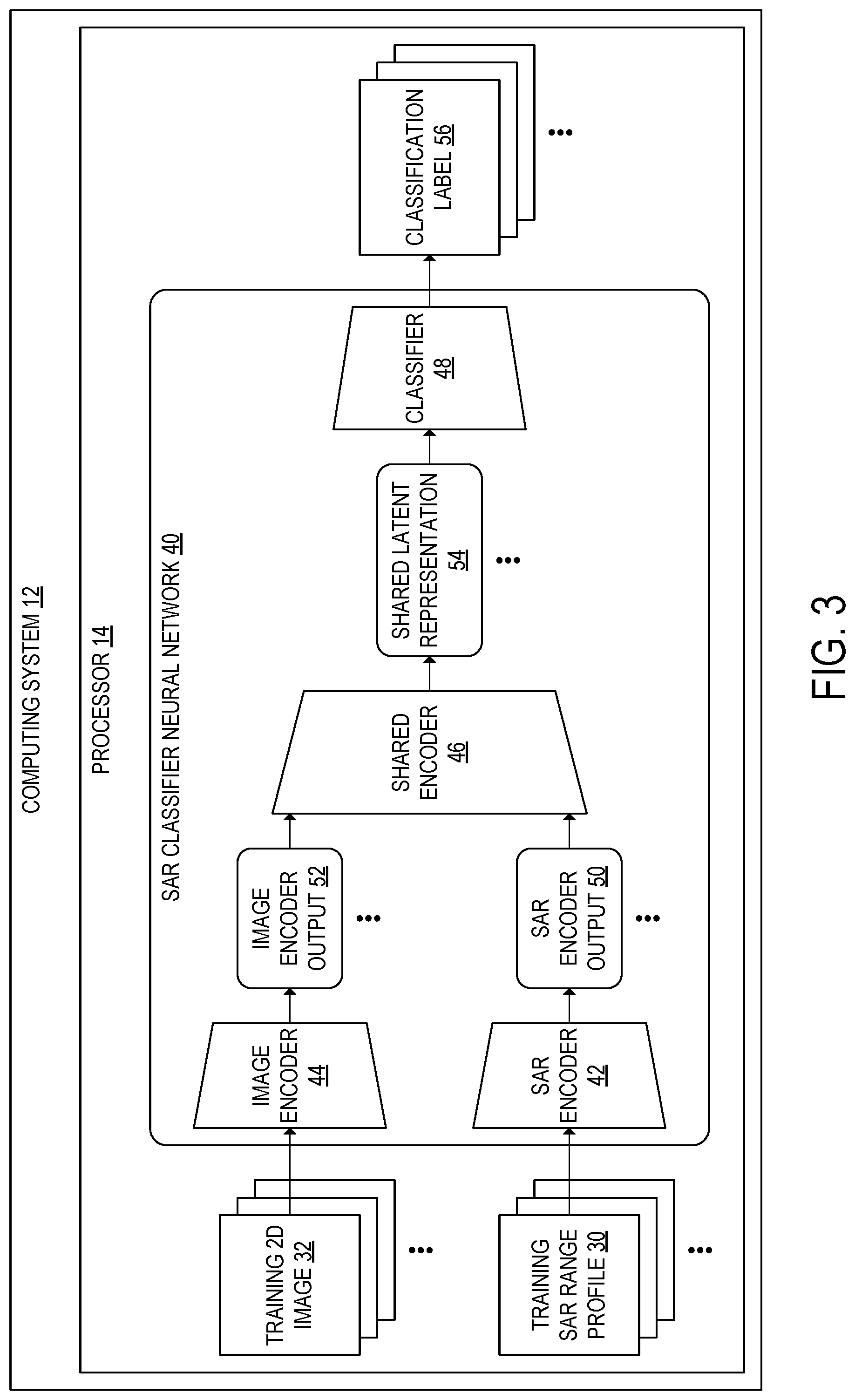 Patent US12092732 Figure 3 – Synthetic aperture radar classifier neural network
