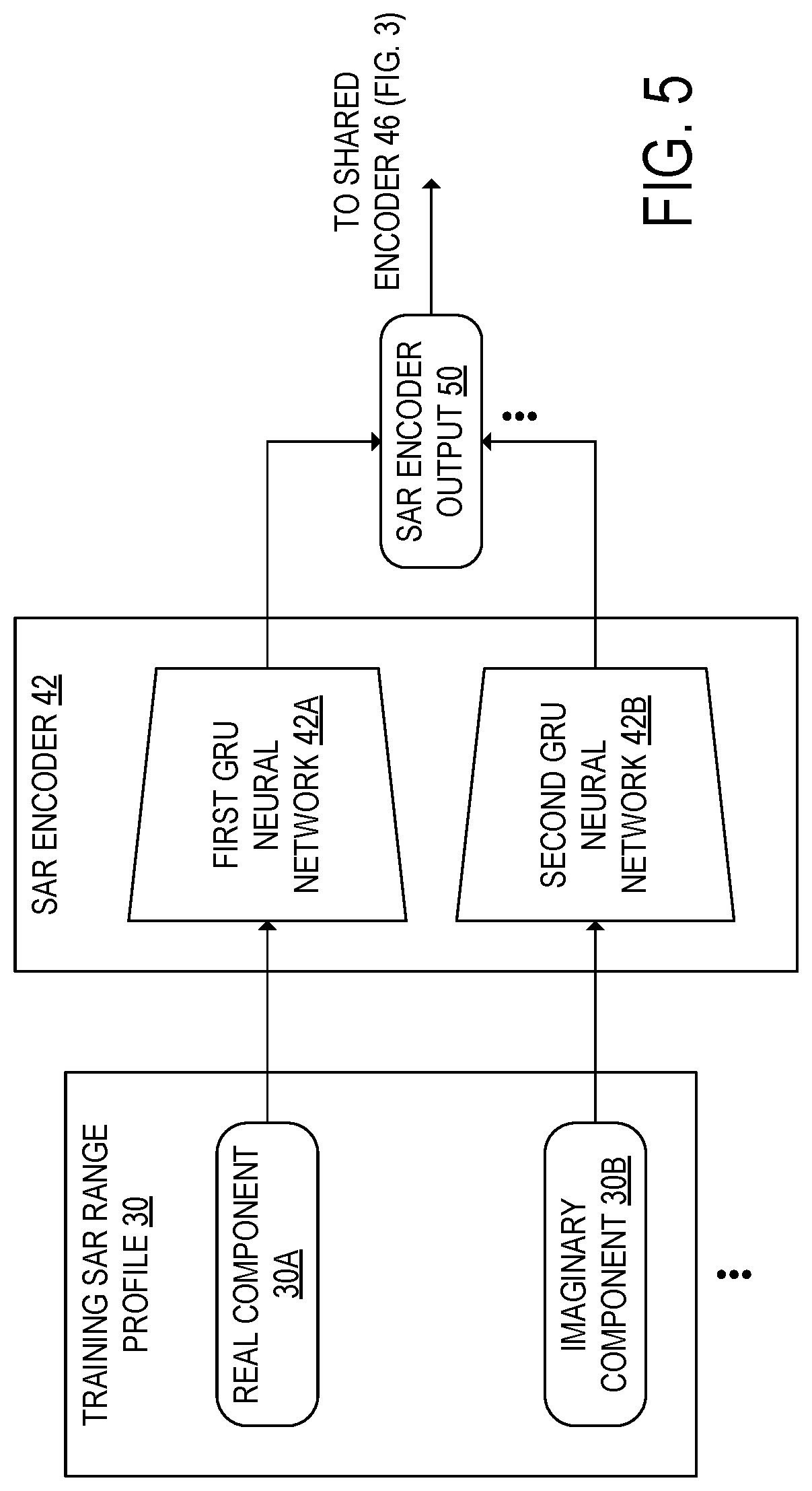 Patent US12092732 Figure 5 – Synthetic aperture radar classifier neural network