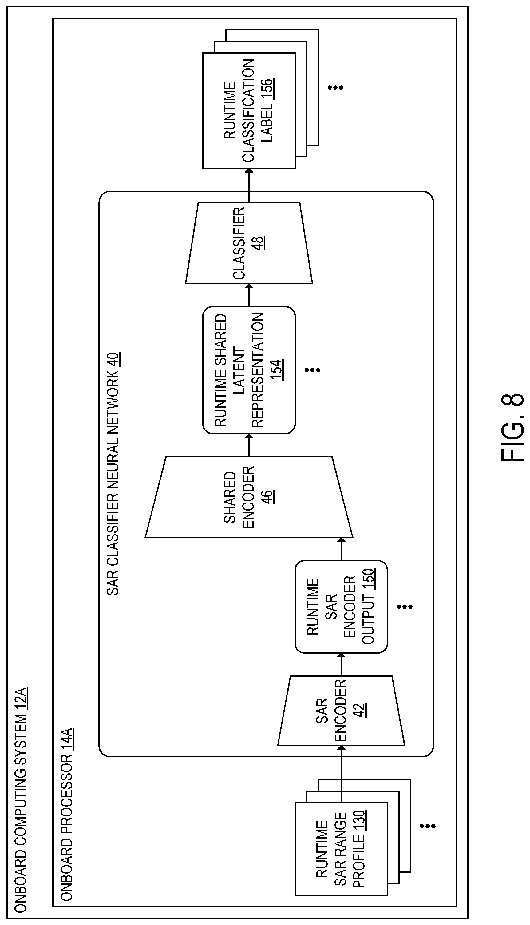 Patent US12092732 Figure 7 – Synthetic aperture radar classifier neural network