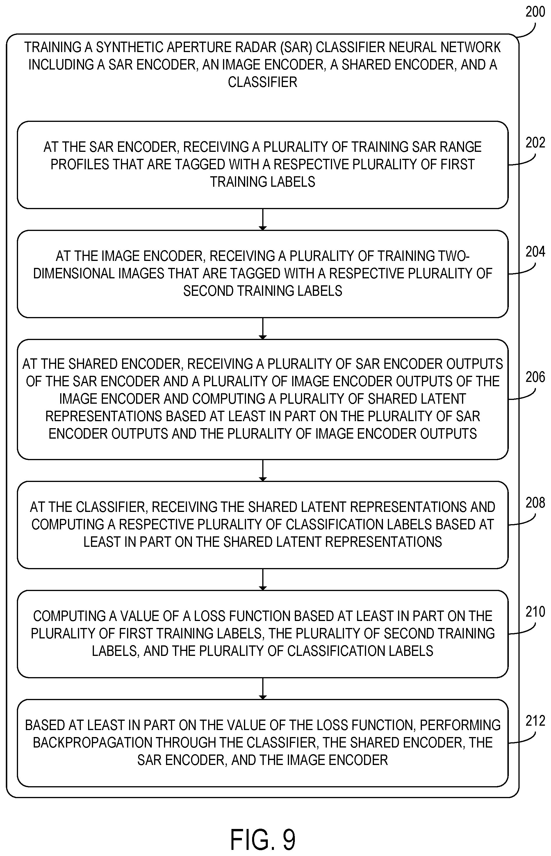 Patent US12092732 Figure 8 – Synthetic aperture radar classifier neural network