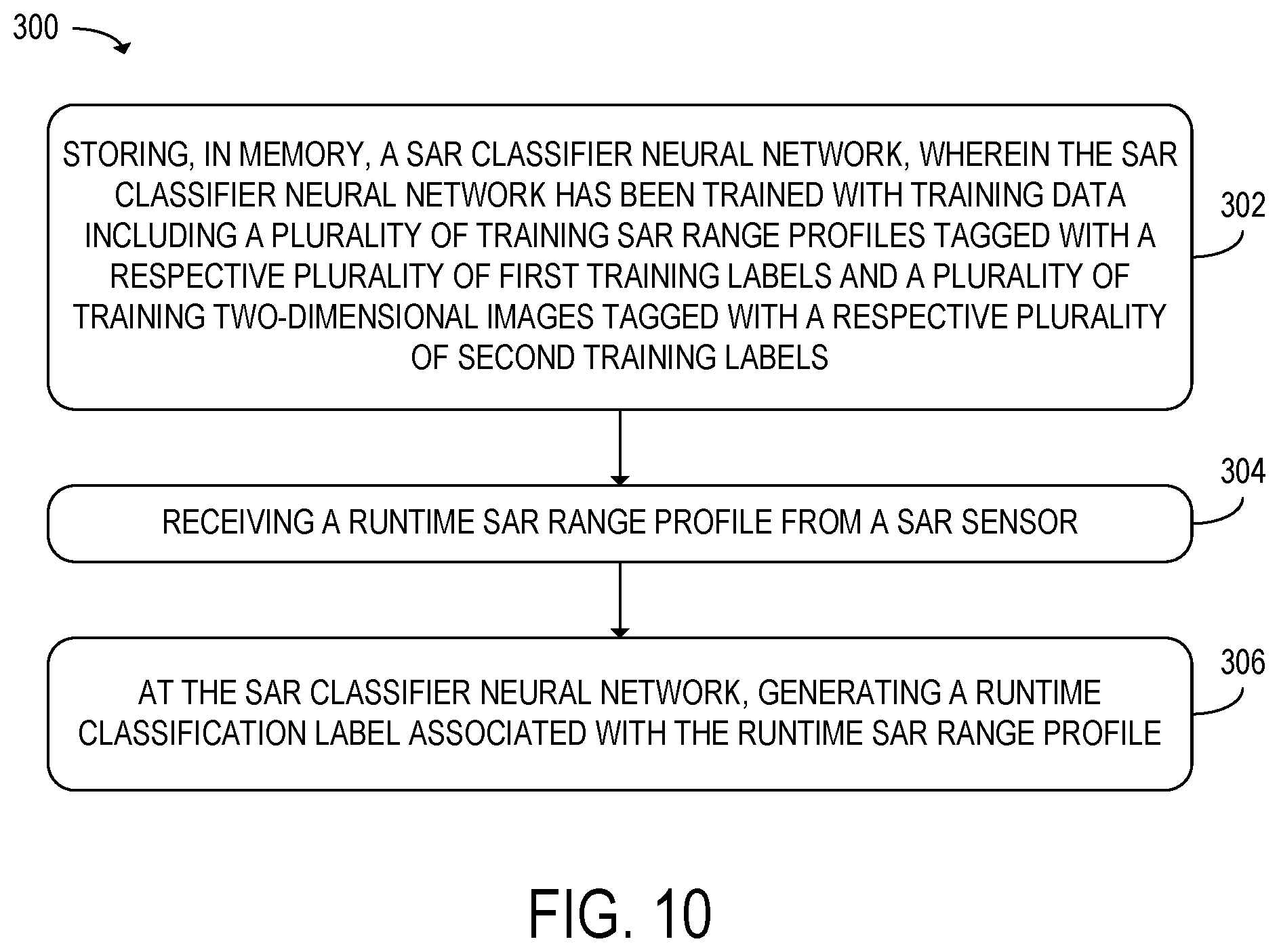Patent US12092732 Figure 9 – Synthetic aperture radar classifier neural network