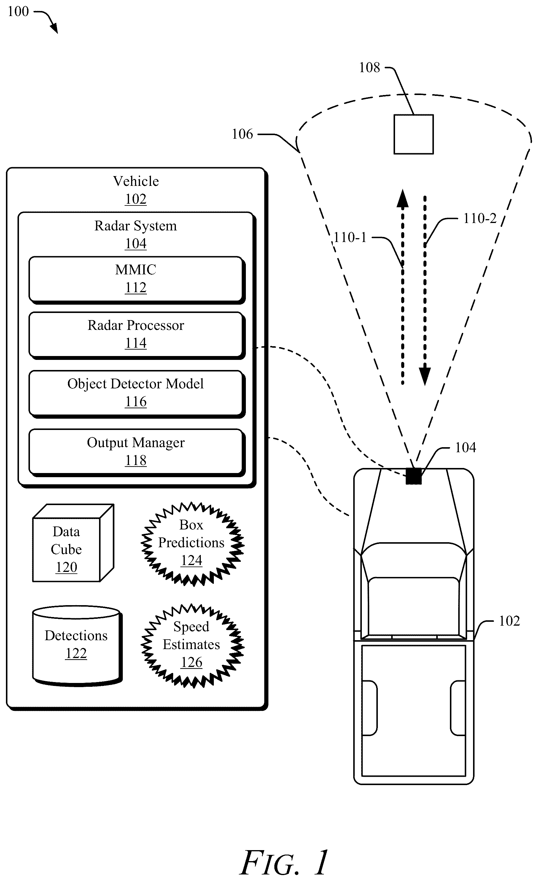 Patent US12092734 Figure 1 – Partially-learned model for speed estimates in radar tracking