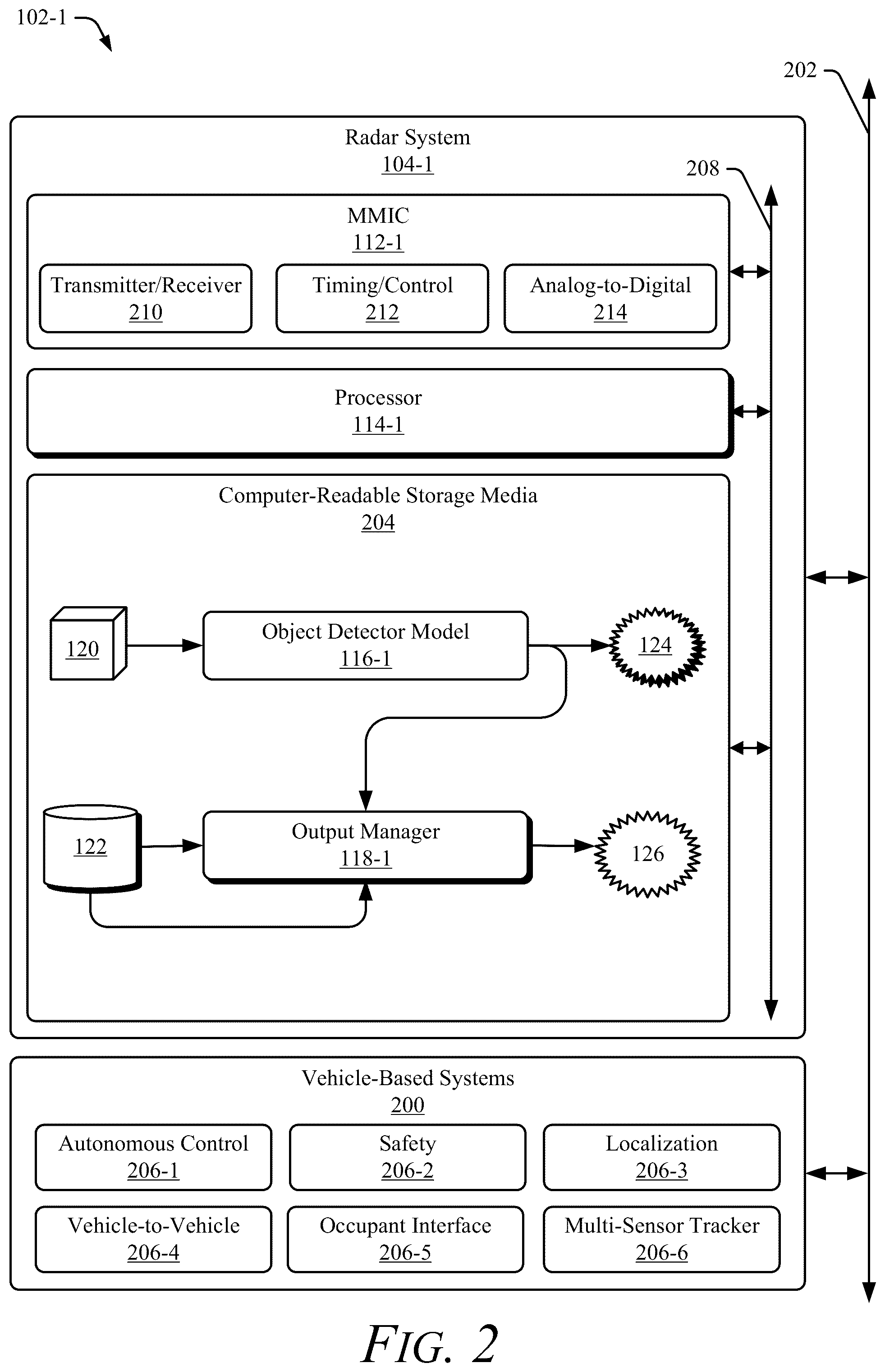 Patent US12092734 Figure 2 – Partially-learned model for speed estimates in radar tracking