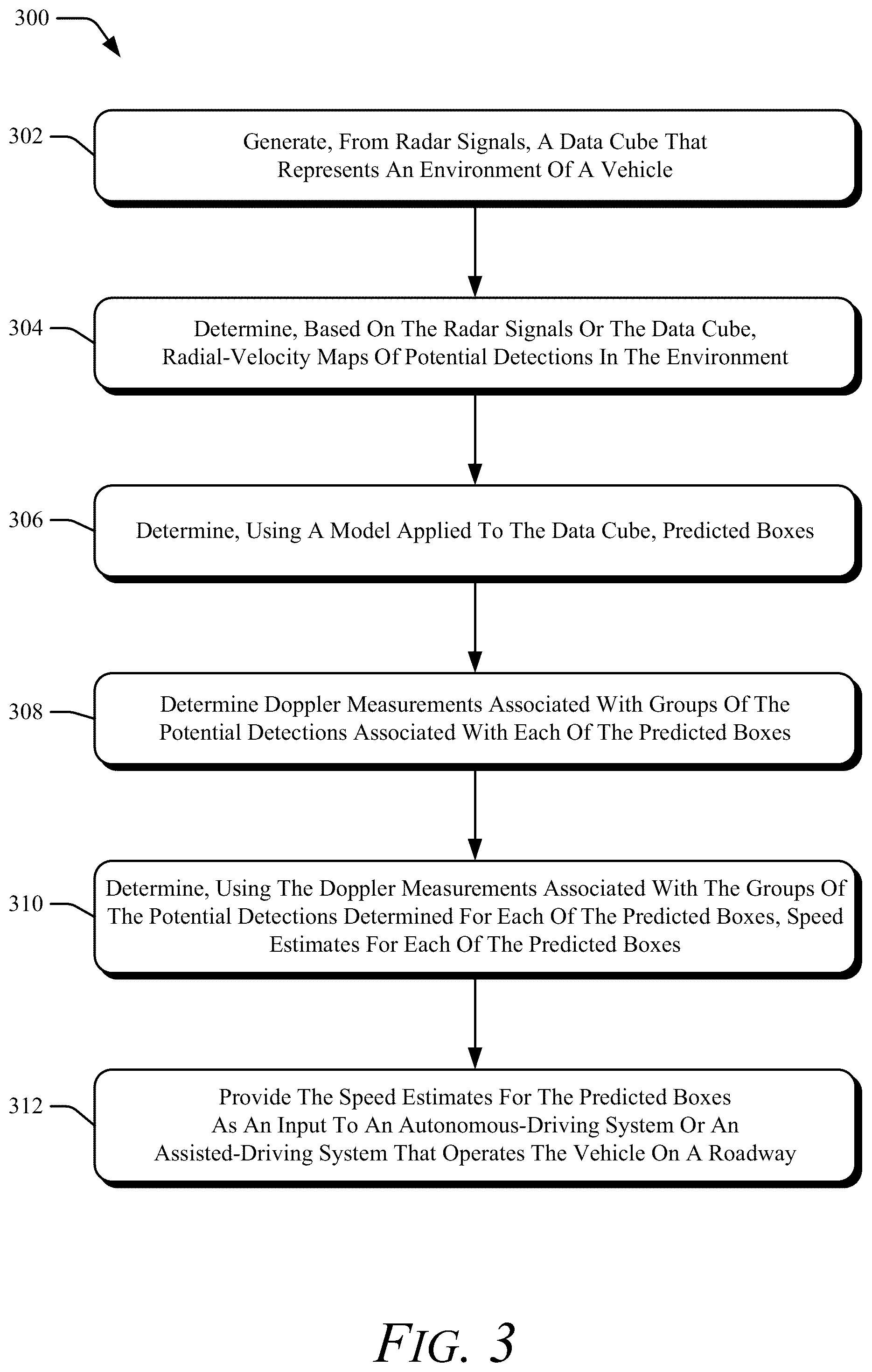 Patent US12092734 Figure 3 – Partially-learned model for speed estimates in radar tracking