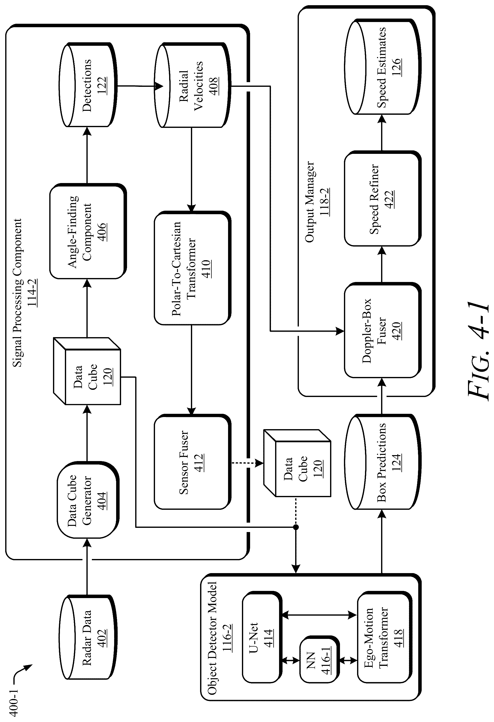 Patent US12092734 Figure 4 – Partially-learned model for speed estimates in radar tracking