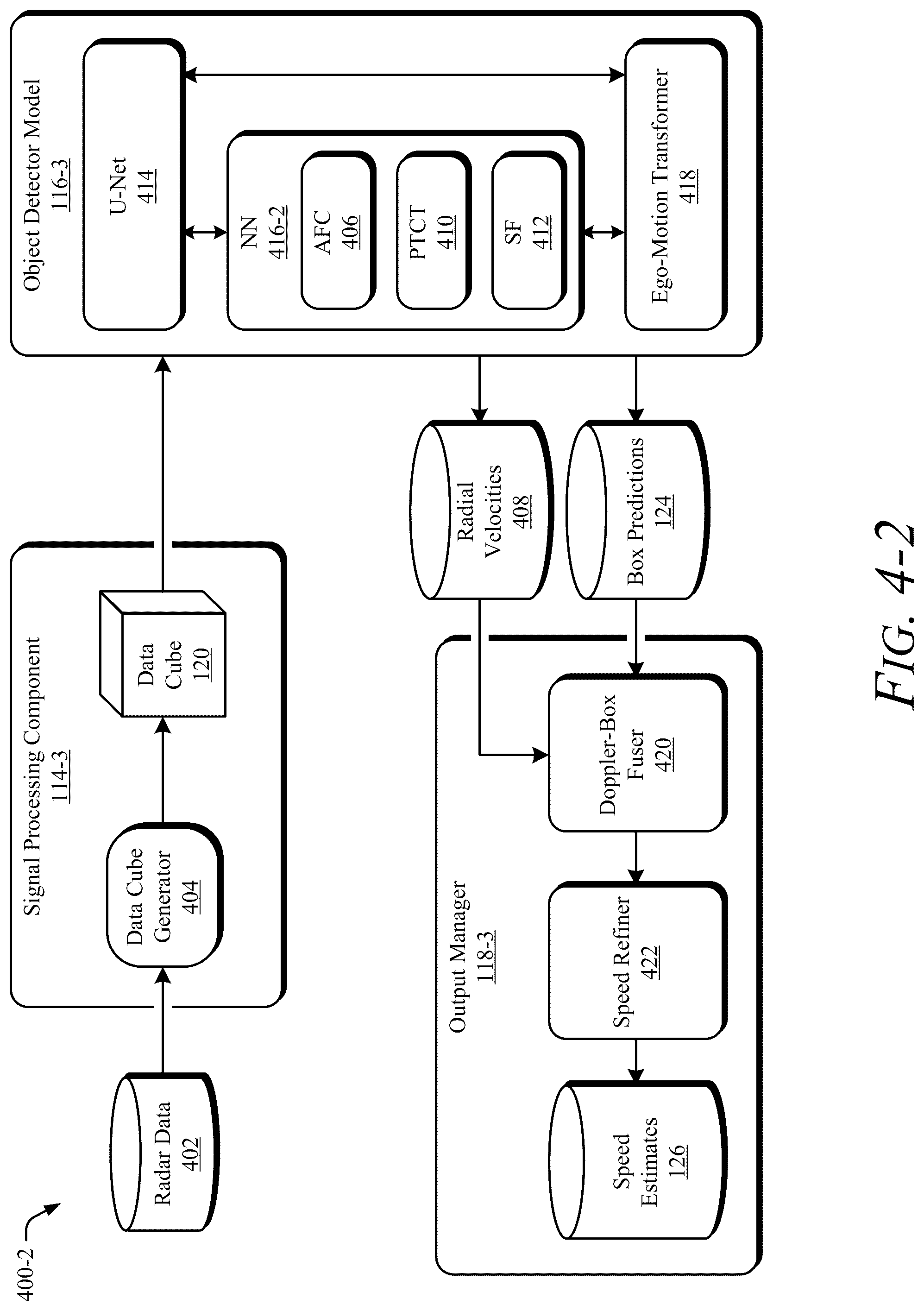 Patent US12092734 Figure 5 – Partially-learned model for speed estimates in radar tracking