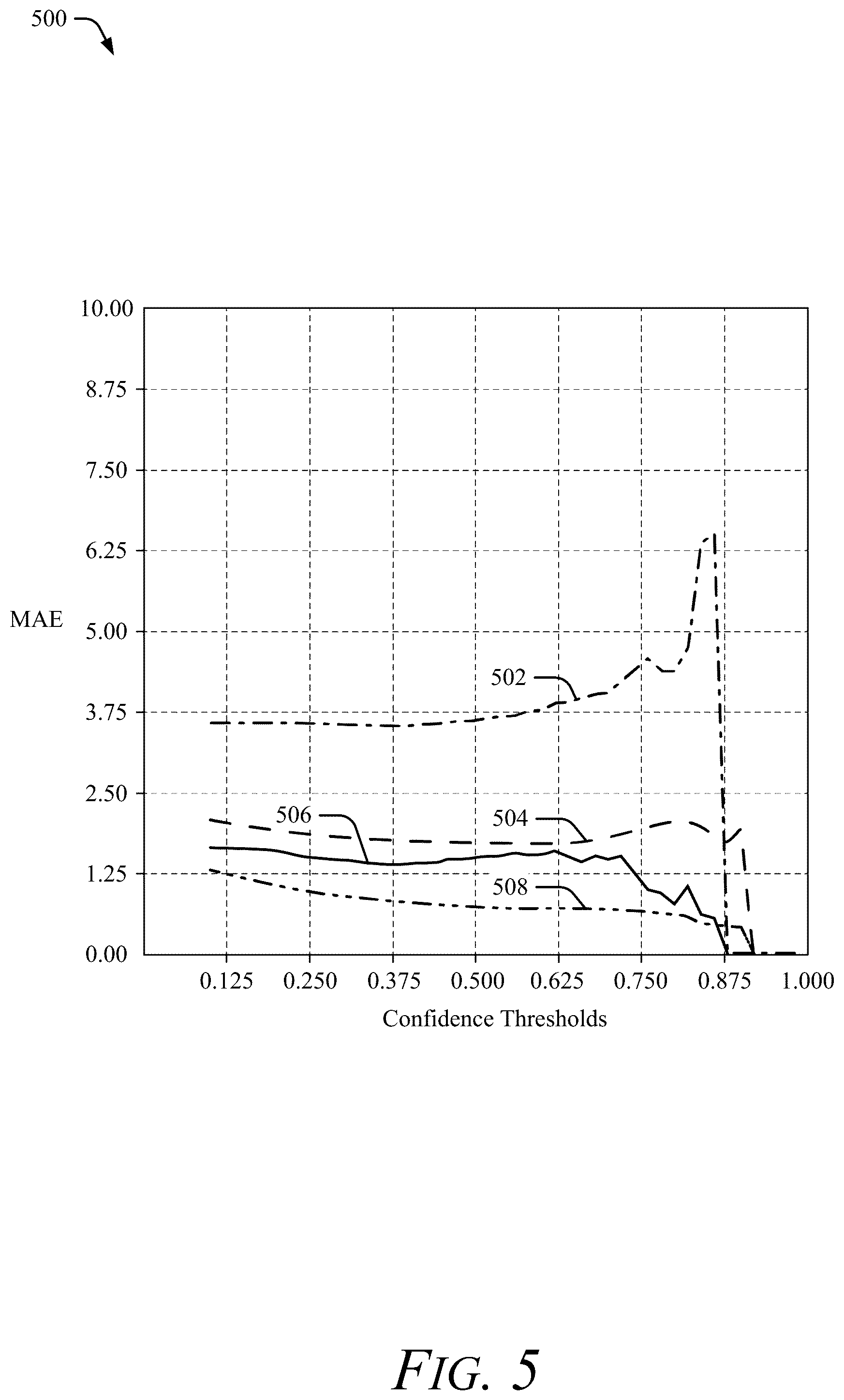 Patent US12092734 Figure 6 – Partially-learned model for speed estimates in radar tracking