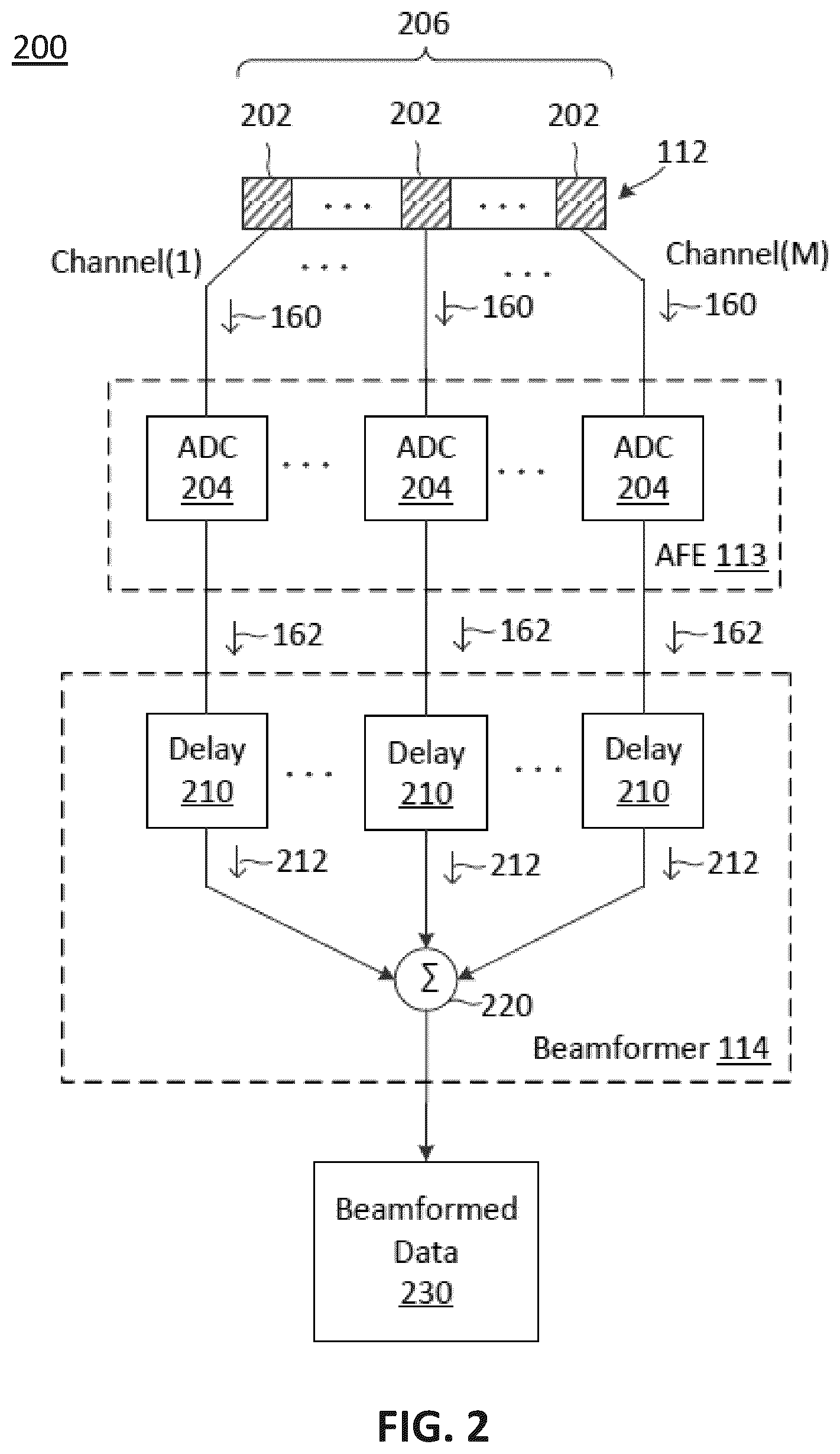 Patent US12092735 Figure 2 – Method and apparatus for deep learning-based ultrasound beamforming