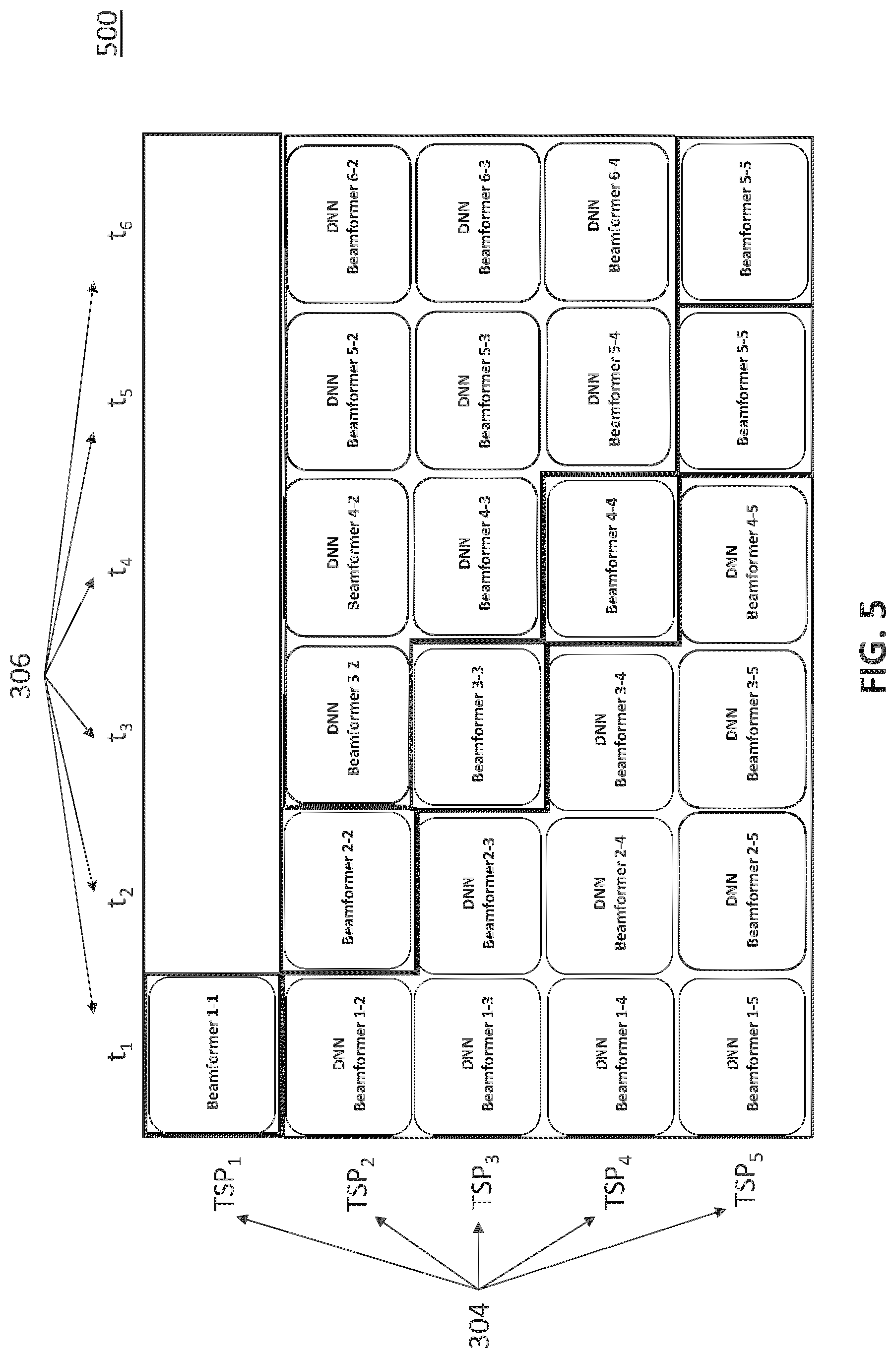 Patent US12092735 Figure 5 – Method and apparatus for deep learning-based ultrasound beamforming