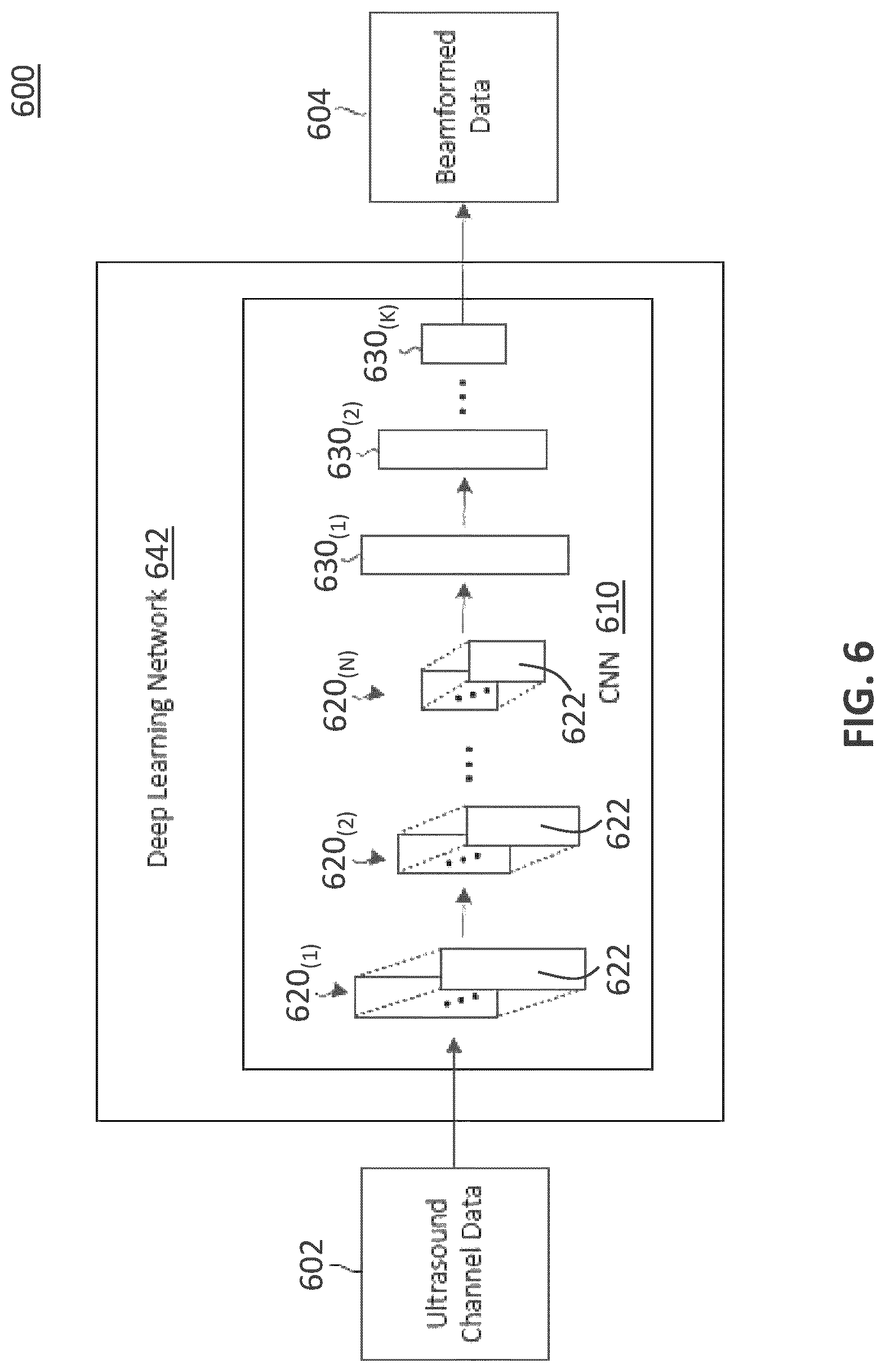 Patent US12092735 Figure 6 – Method and apparatus for deep learning-based ultrasound beamforming