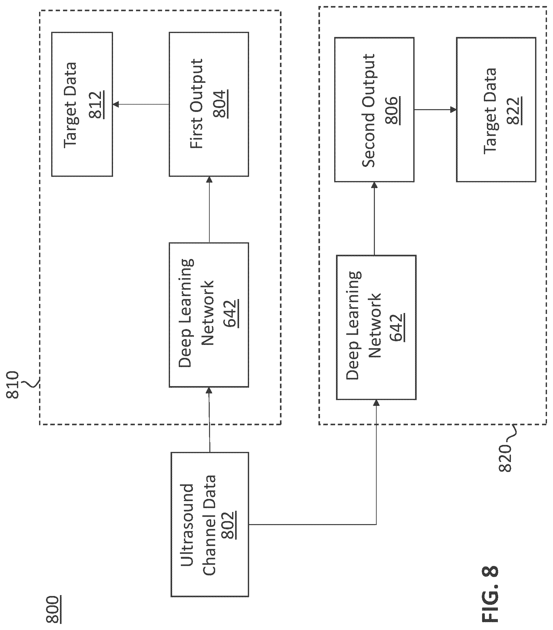 Patent US12092735 Figure 8 – Method and apparatus for deep learning-based ultrasound beamforming