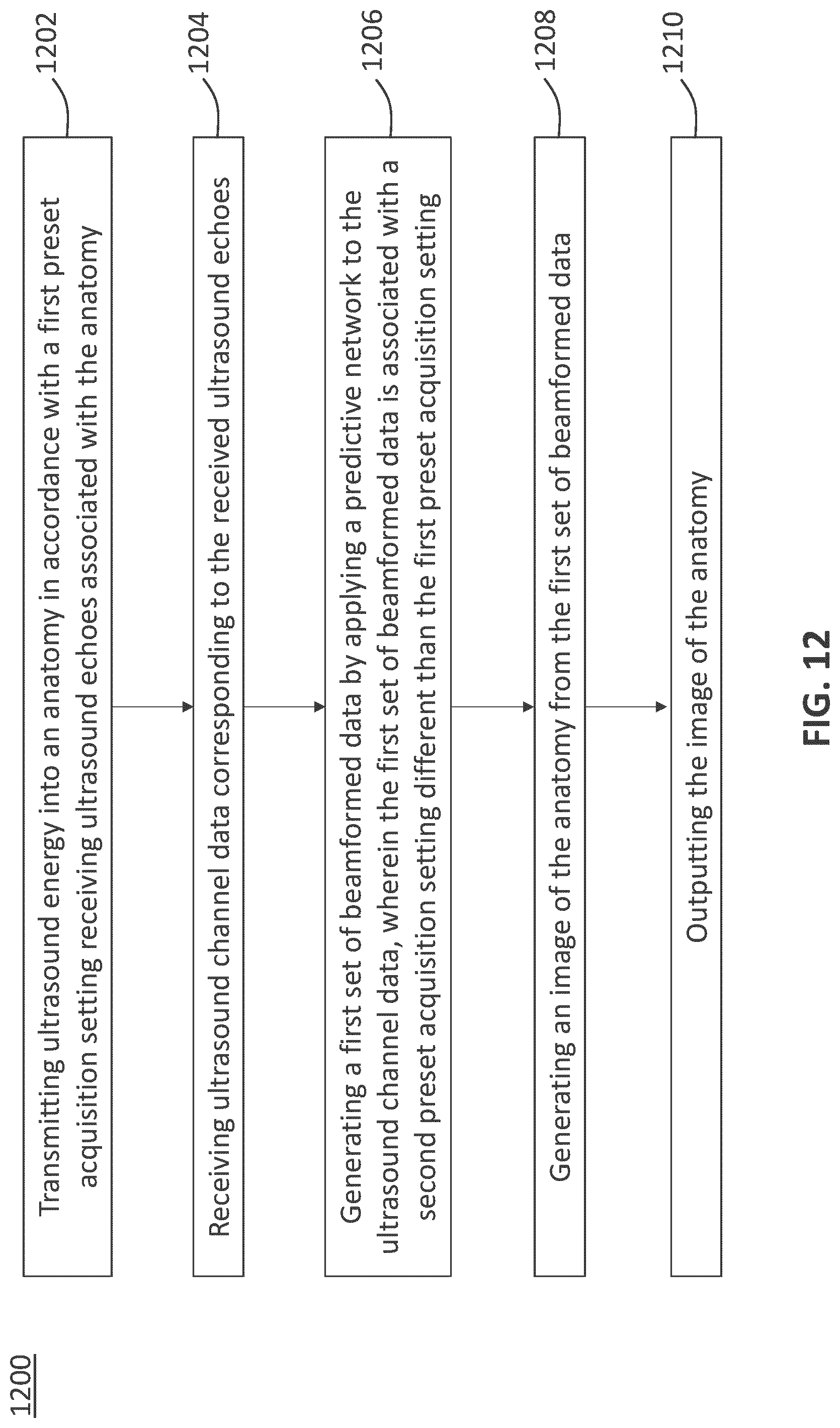 Patent US12092735 Figure 12 – Method and apparatus for deep learning-based ultrasound beamforming