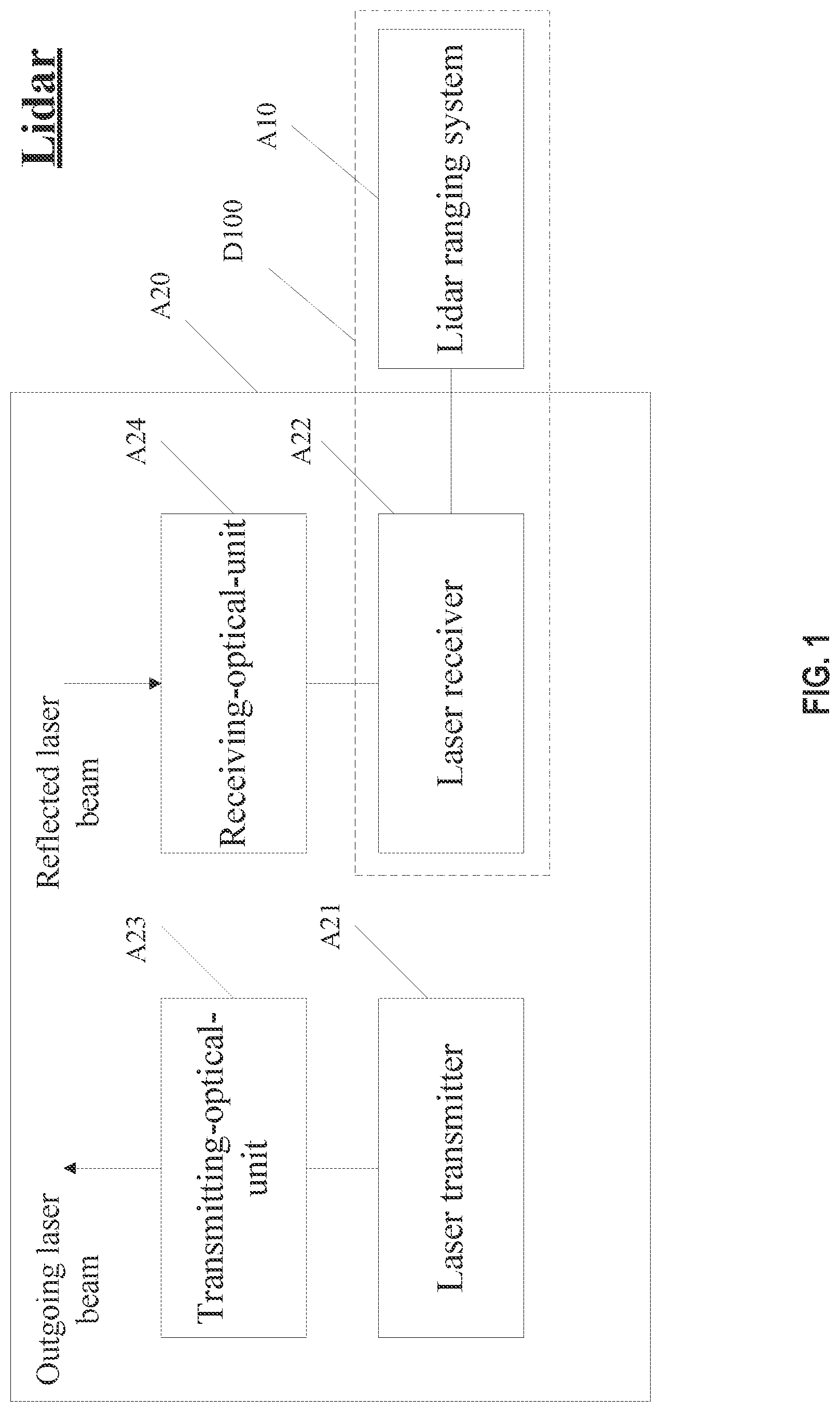 Patent US12092736 Figure 1 – Lidar signal receiving circuits, lidar signal gain control methods, and lidars using the same