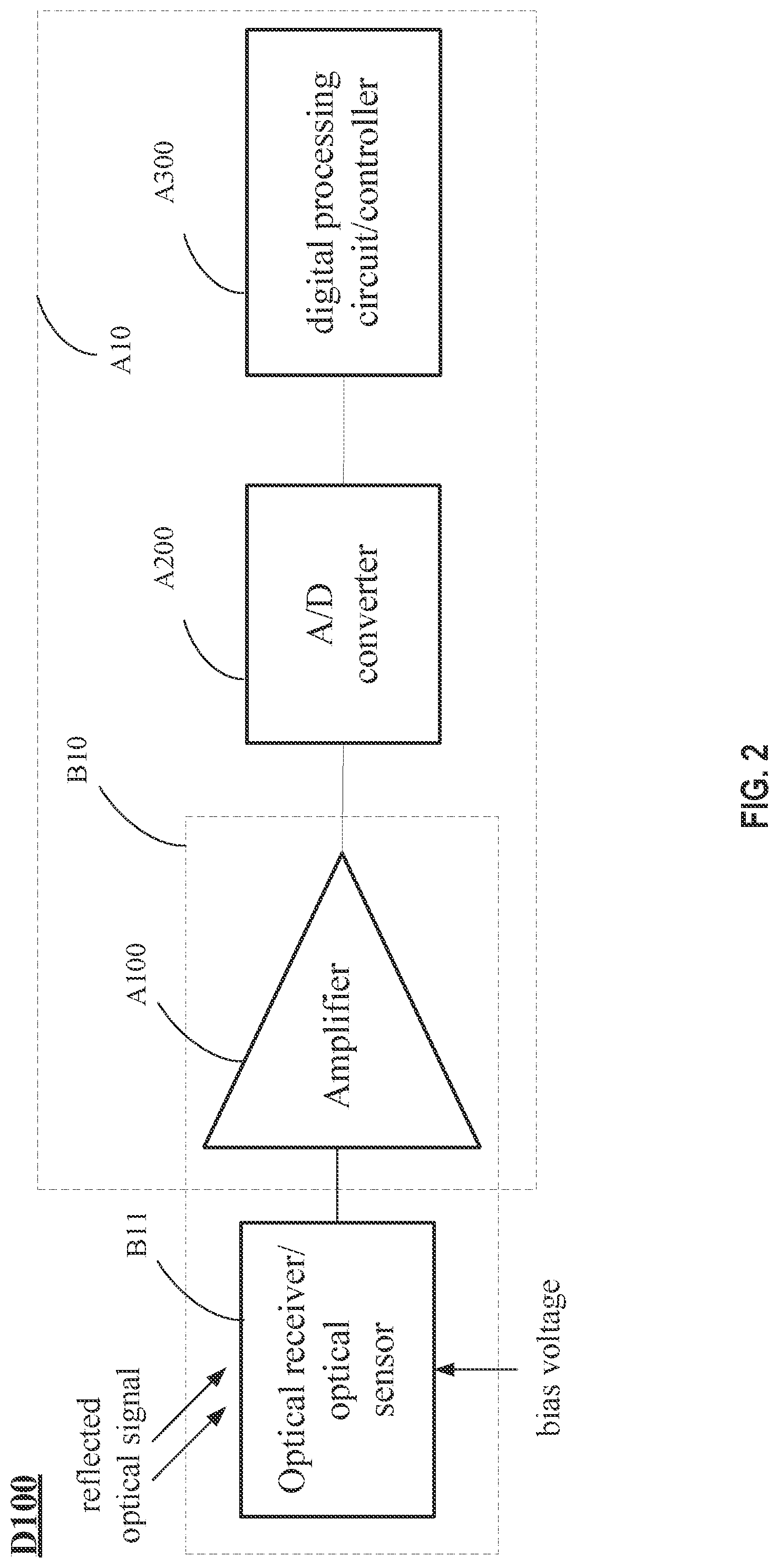 Patent US12092736 Figure 2 – Lidar signal receiving circuits, lidar signal gain control methods, and lidars using the same