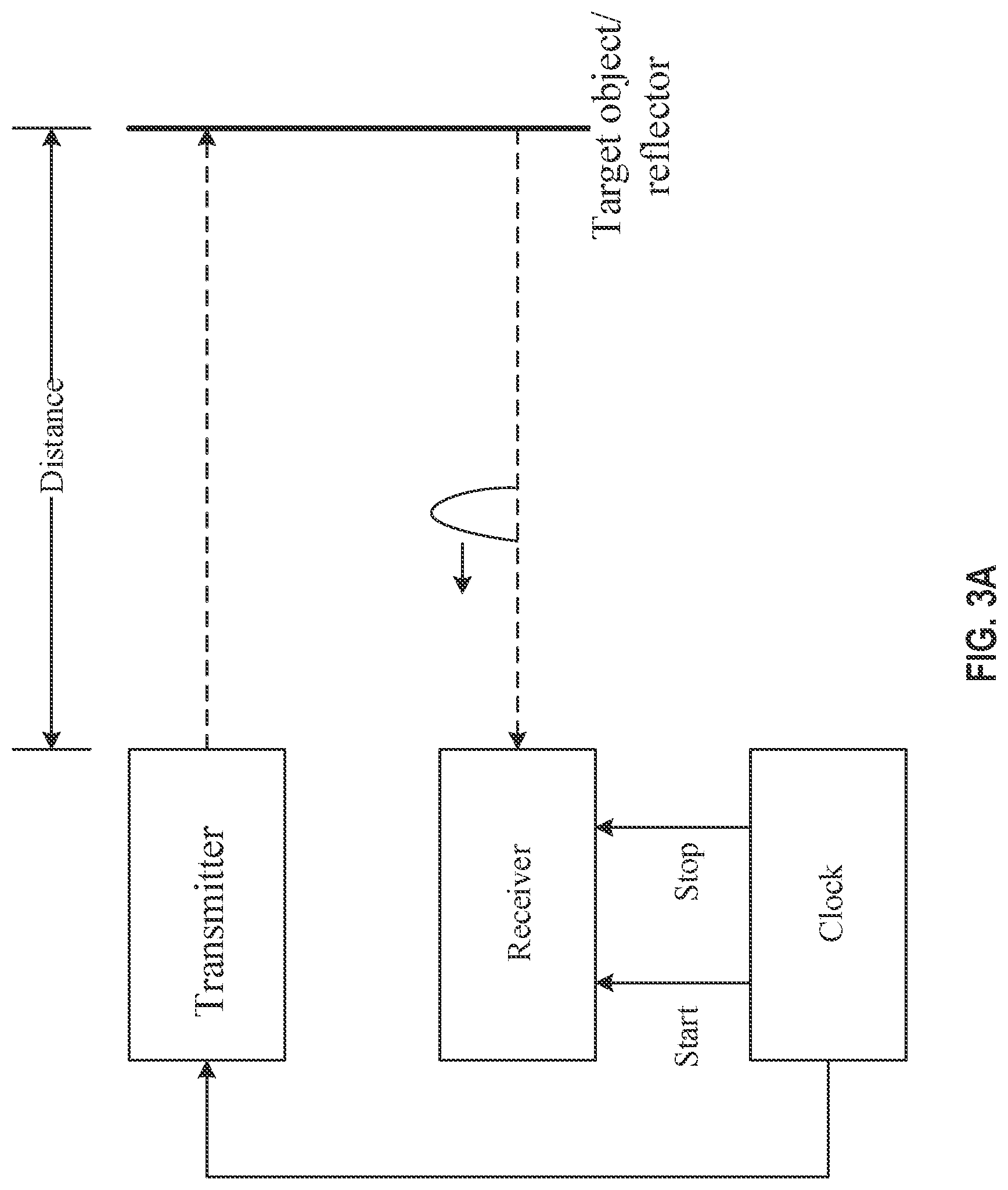 Patent US12092736 Figure 3 – Lidar signal receiving circuits, lidar signal gain control methods, and lidars using the same
