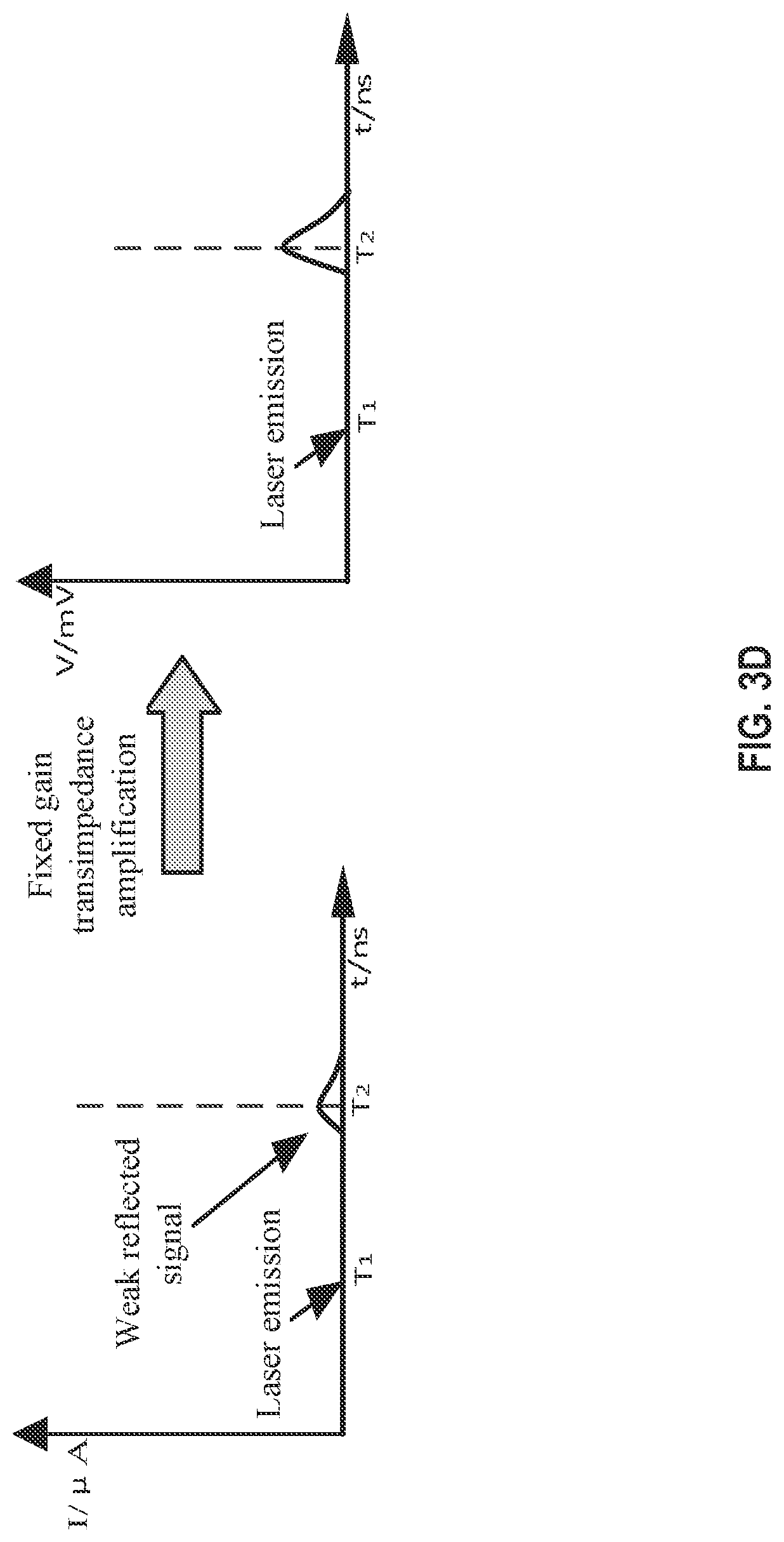 Patent US12092736 Figure 6 – Lidar signal receiving circuits, lidar signal gain control methods, and lidars using the same