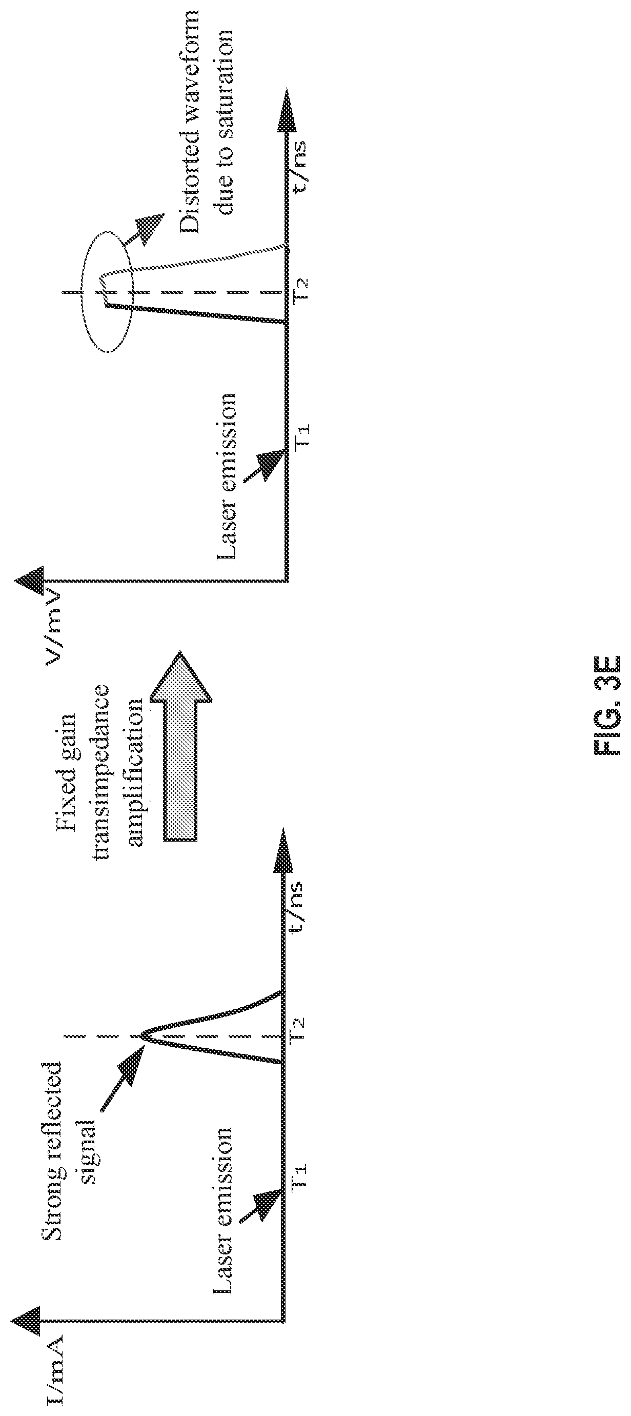 Patent US12092736 Figure 7 – Lidar signal receiving circuits, lidar signal gain control methods, and lidars using the same