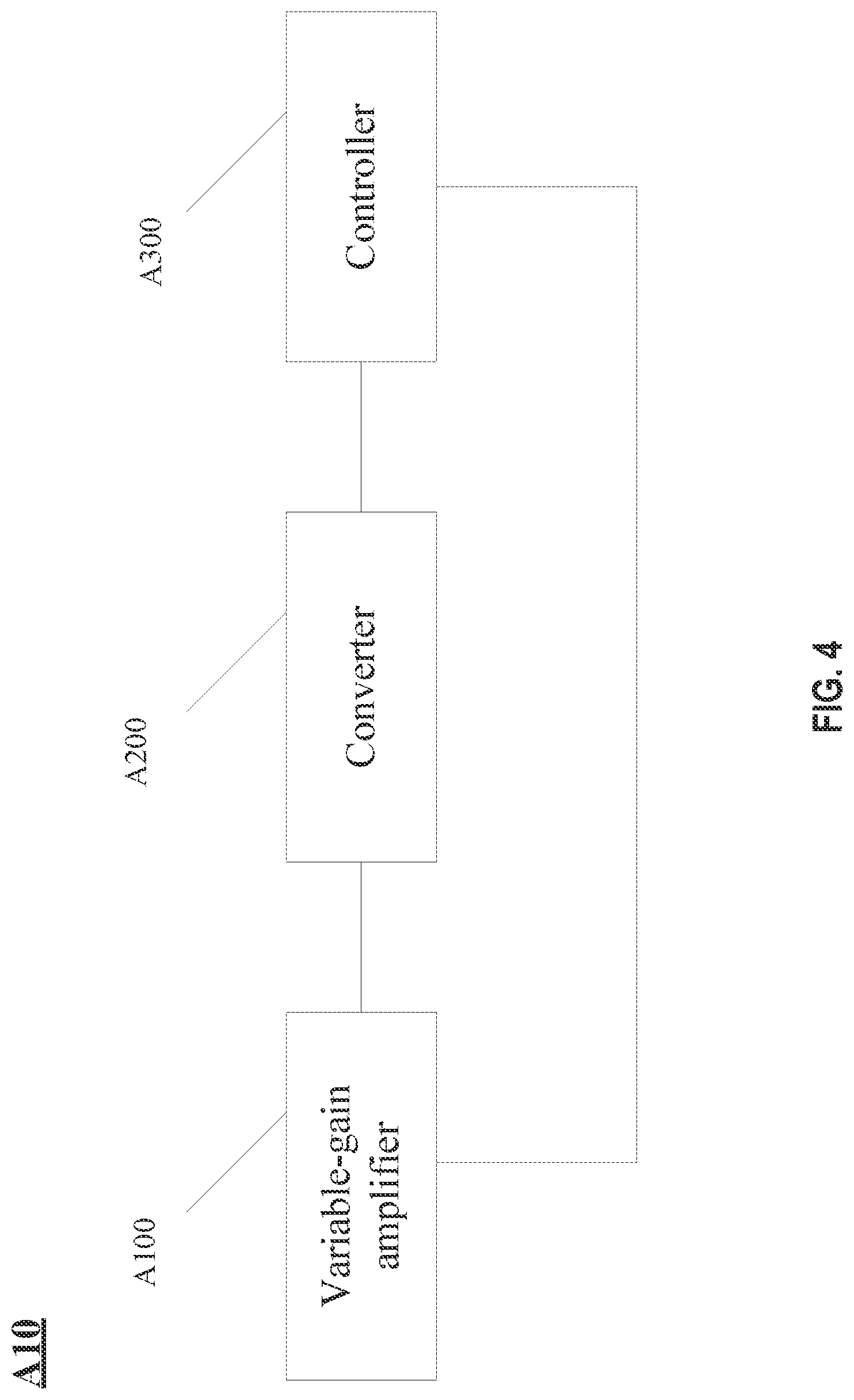 Patent US12092736 Figure 8 – Lidar signal receiving circuits, lidar signal gain control methods, and lidars using the same
