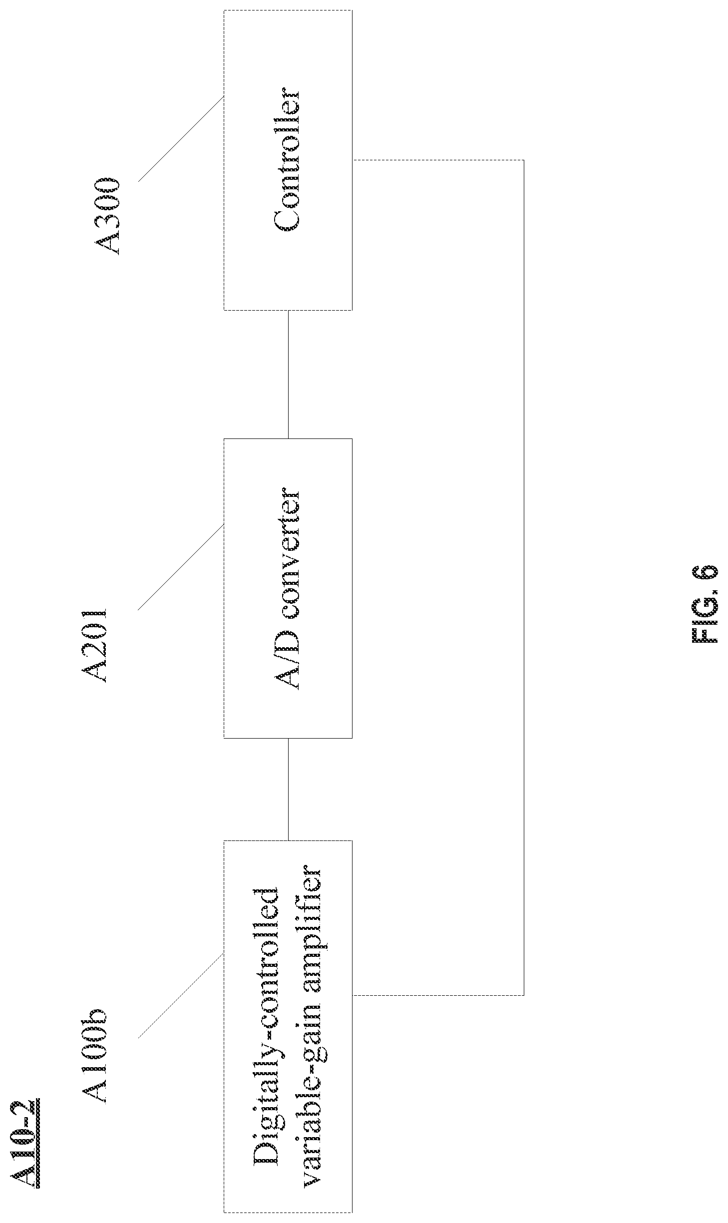 Patent US12092736 Figure 10 – Lidar signal receiving circuits, lidar signal gain control methods, and lidars using the same
