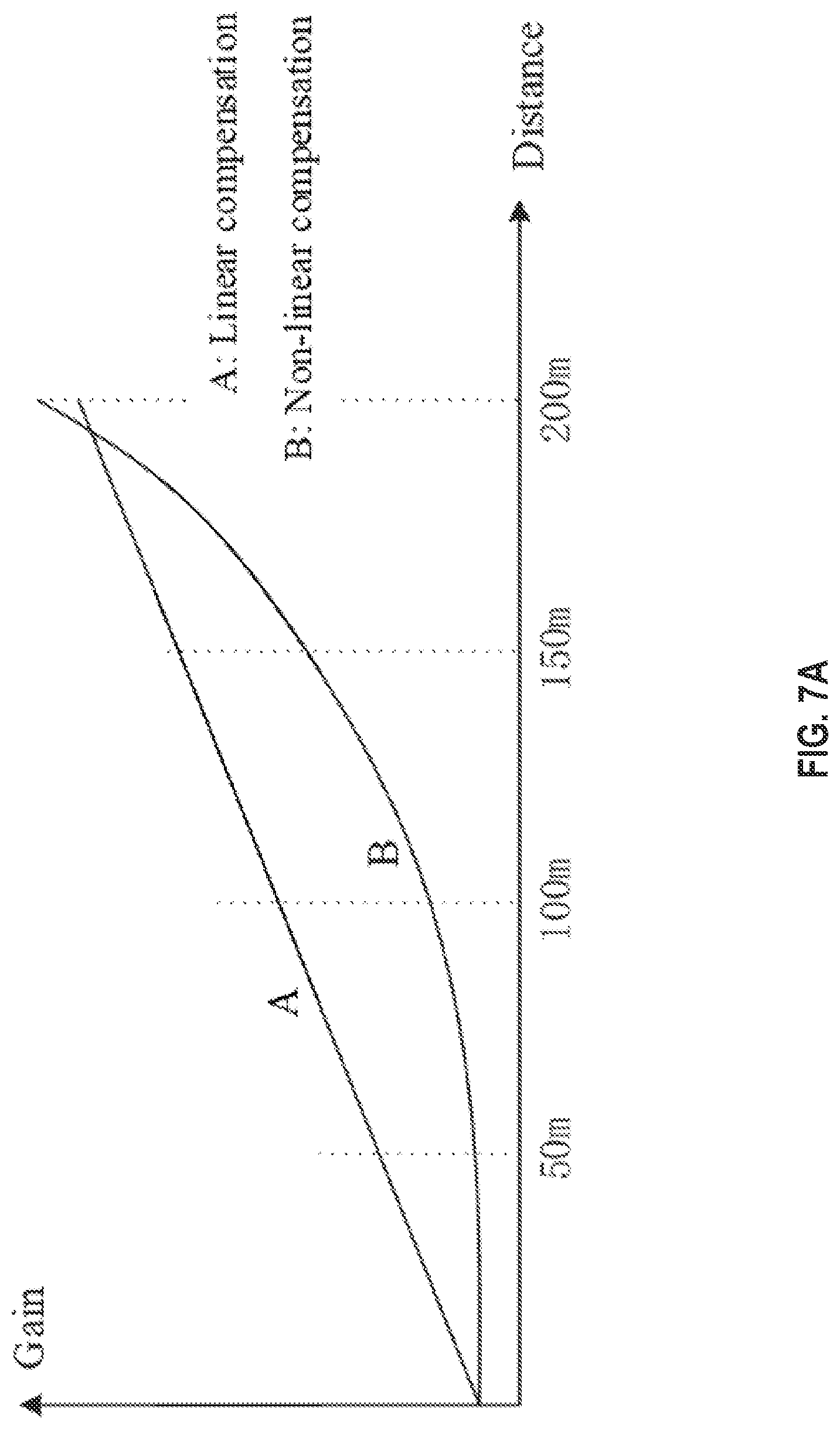 Patent US12092736 Figure 11 – Lidar signal receiving circuits, lidar signal gain control methods, and lidars using the same