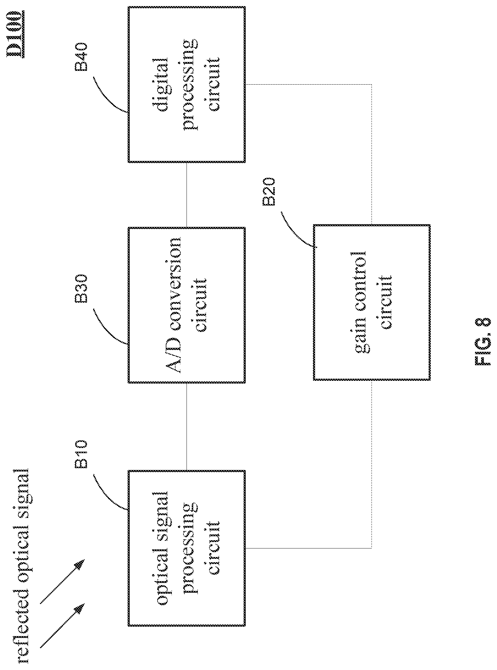 Patent US12092736 Figure 13 – Lidar signal receiving circuits, lidar signal gain control methods, and lidars using the same