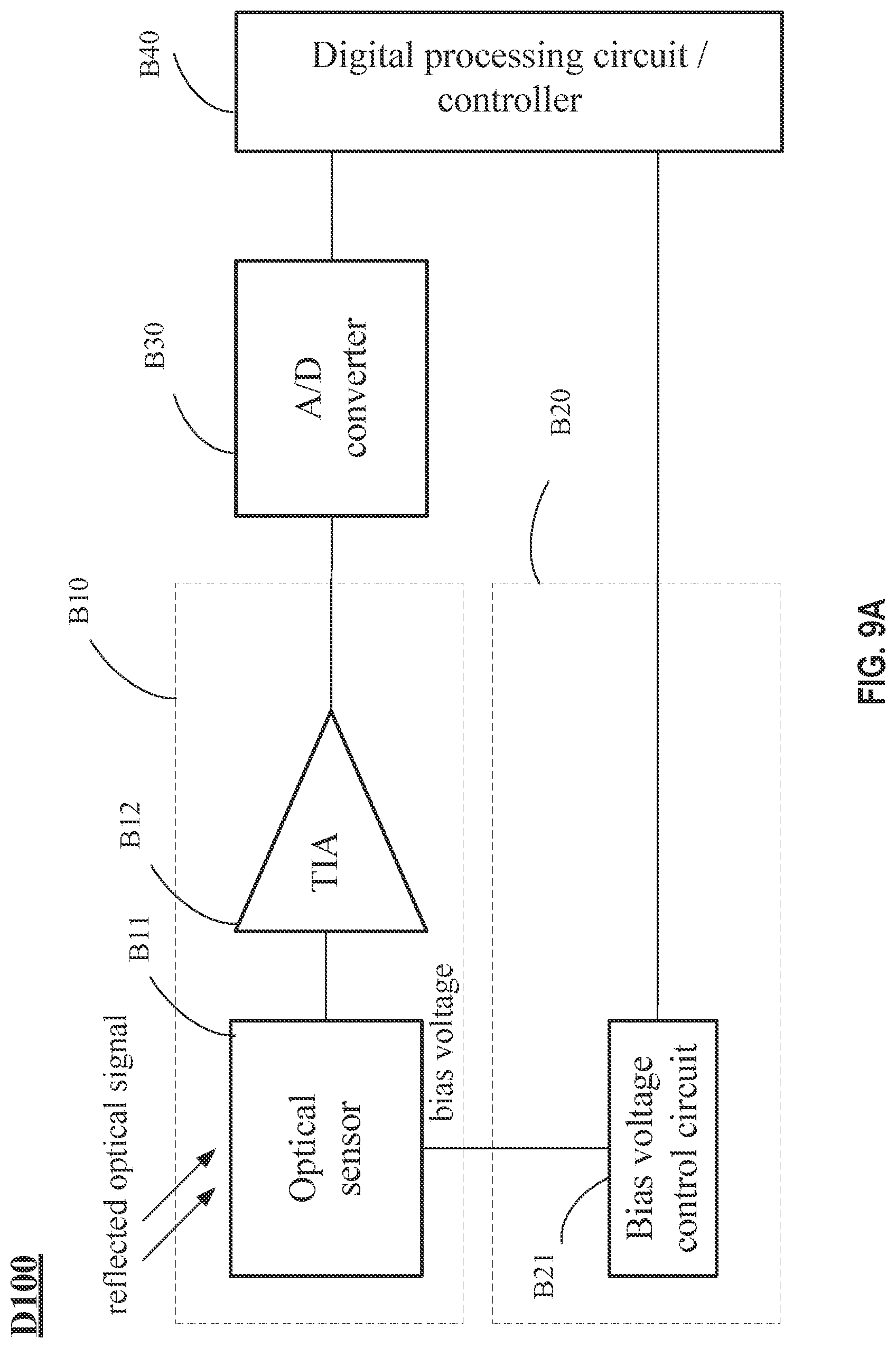 Patent US12092736 Figure 14 – Lidar signal receiving circuits, lidar signal gain control methods, and lidars using the same