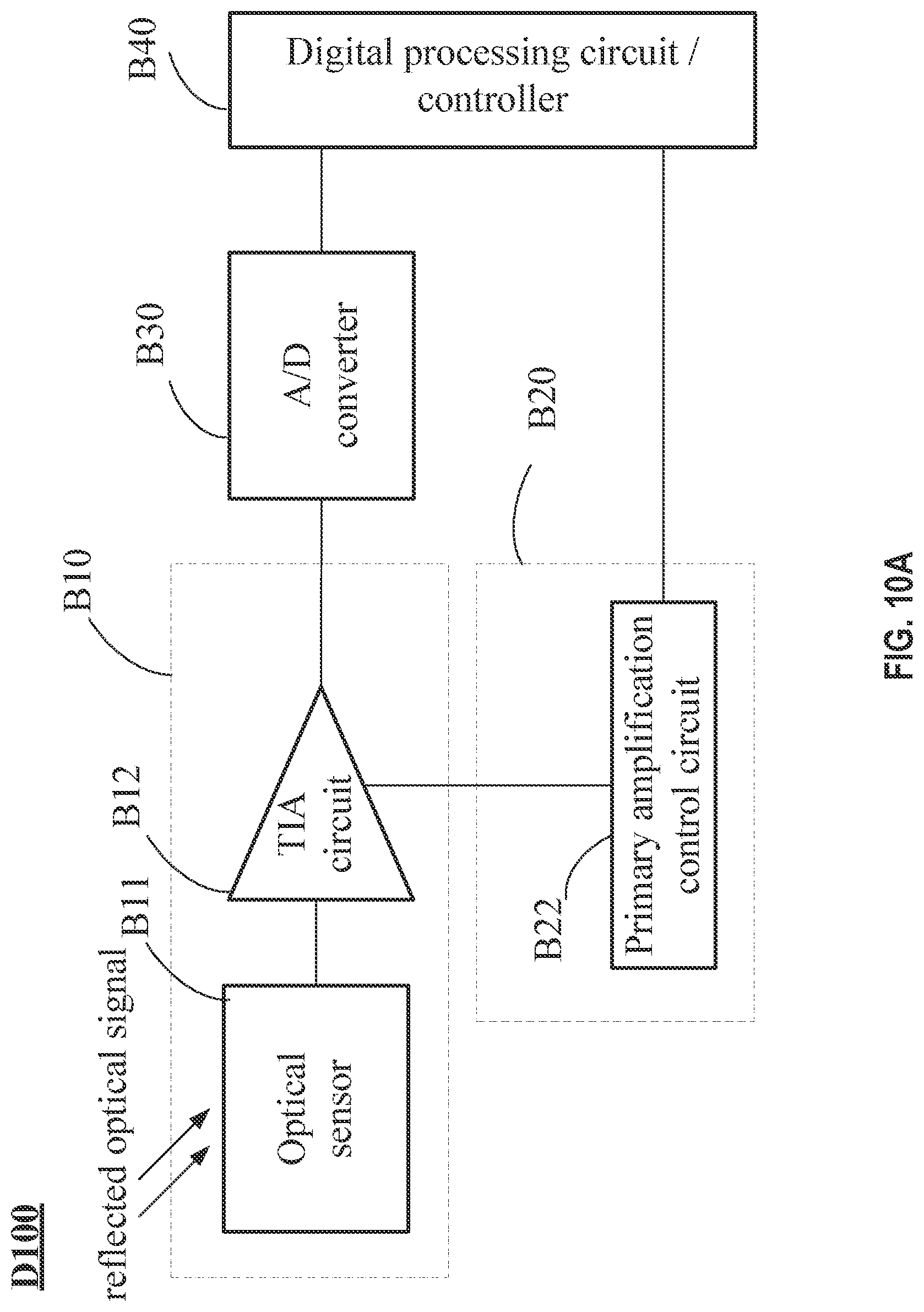 Patent US12092736 Figure 18 – Lidar signal receiving circuits, lidar signal gain control methods, and lidars using the same