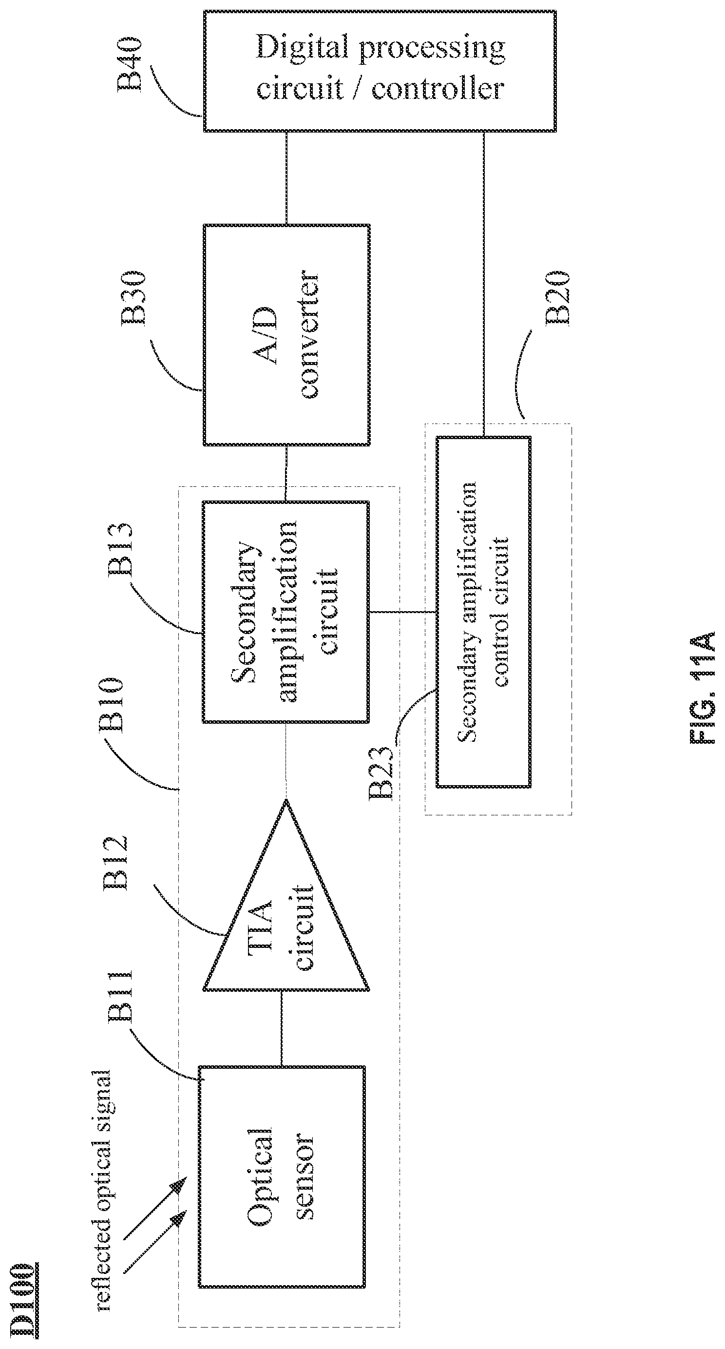 Patent US12092736 Figure 20 – Lidar signal receiving circuits, lidar signal gain control methods, and lidars using the same