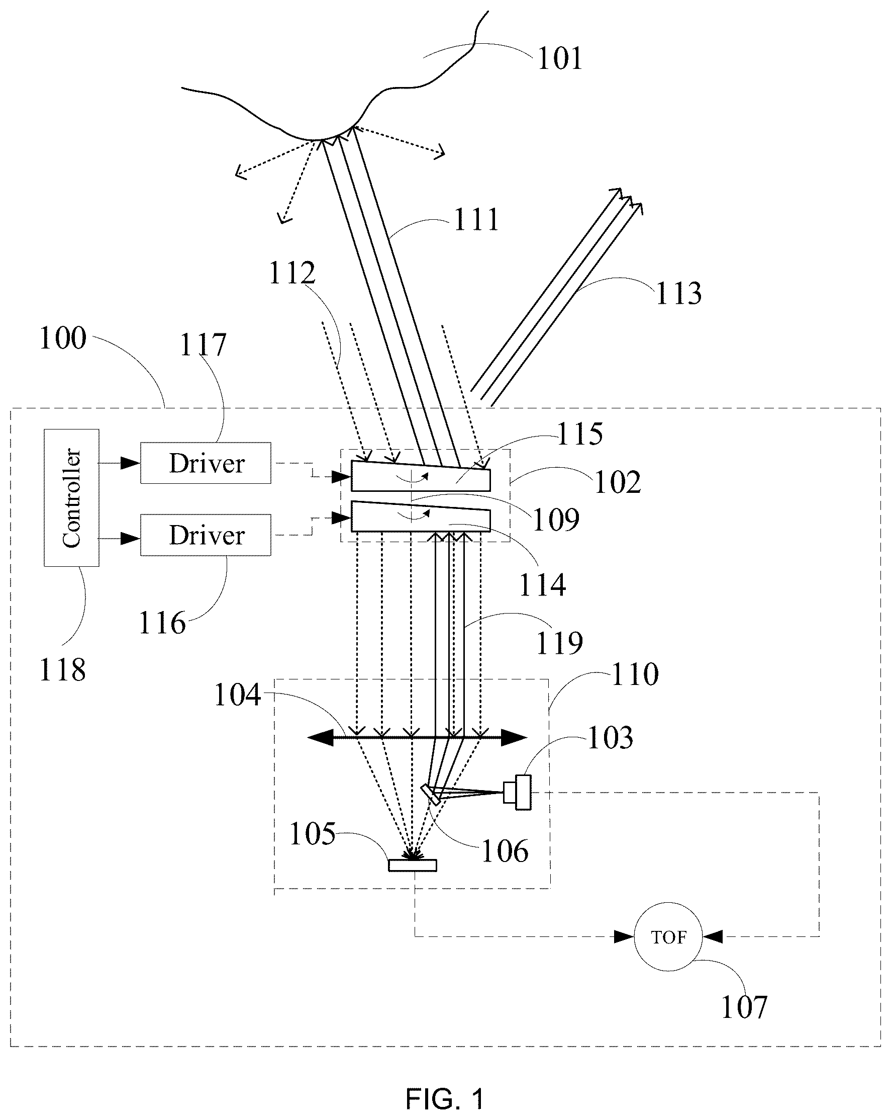 Patent US12092737 Figure 1 – Distance detection apparatuses