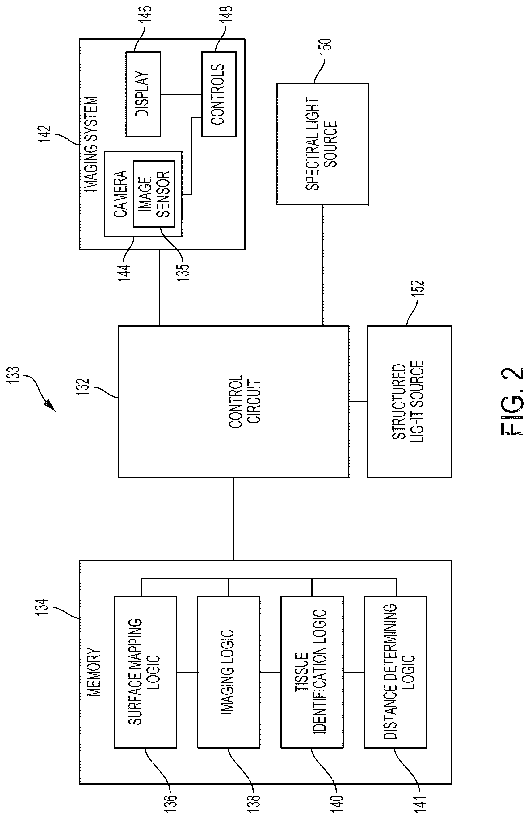 Patent US12092738 Figure 2 – Surgical visualization system for generating and updating a three-dimensional digital representation from structured light imaging data