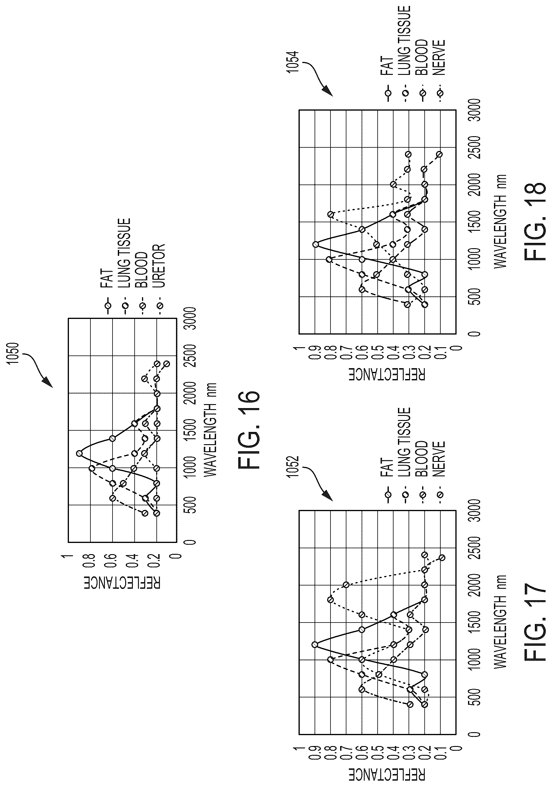 Patent US12092738 Figure 14 – Surgical visualization system for generating and updating a three-dimensional digital representation from structured light imaging data