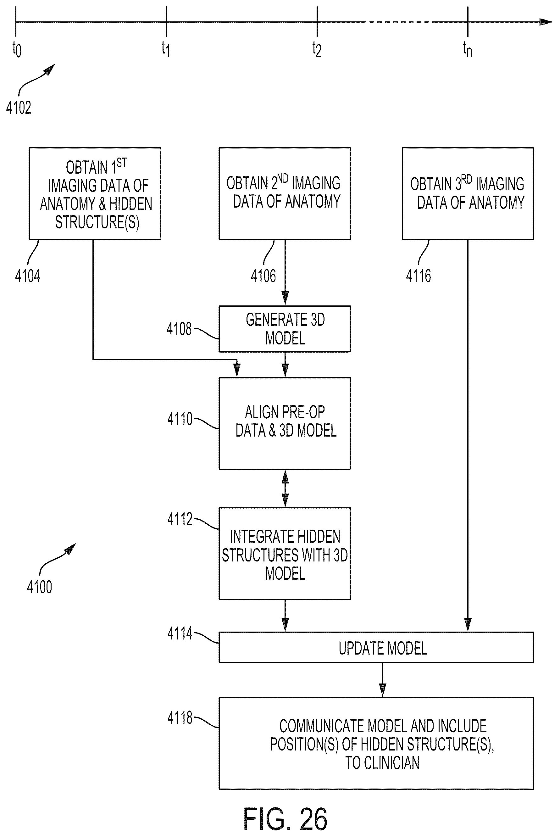 Patent US12092738 Figure 18 – Surgical visualization system for generating and updating a three-dimensional digital representation from structured light imaging data