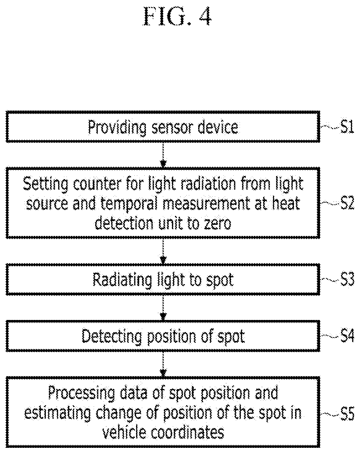 Patent US12092739 Figure 4 – Sensor device with heated spot detection for measuring motion of vehicle and method of operating the sensor device